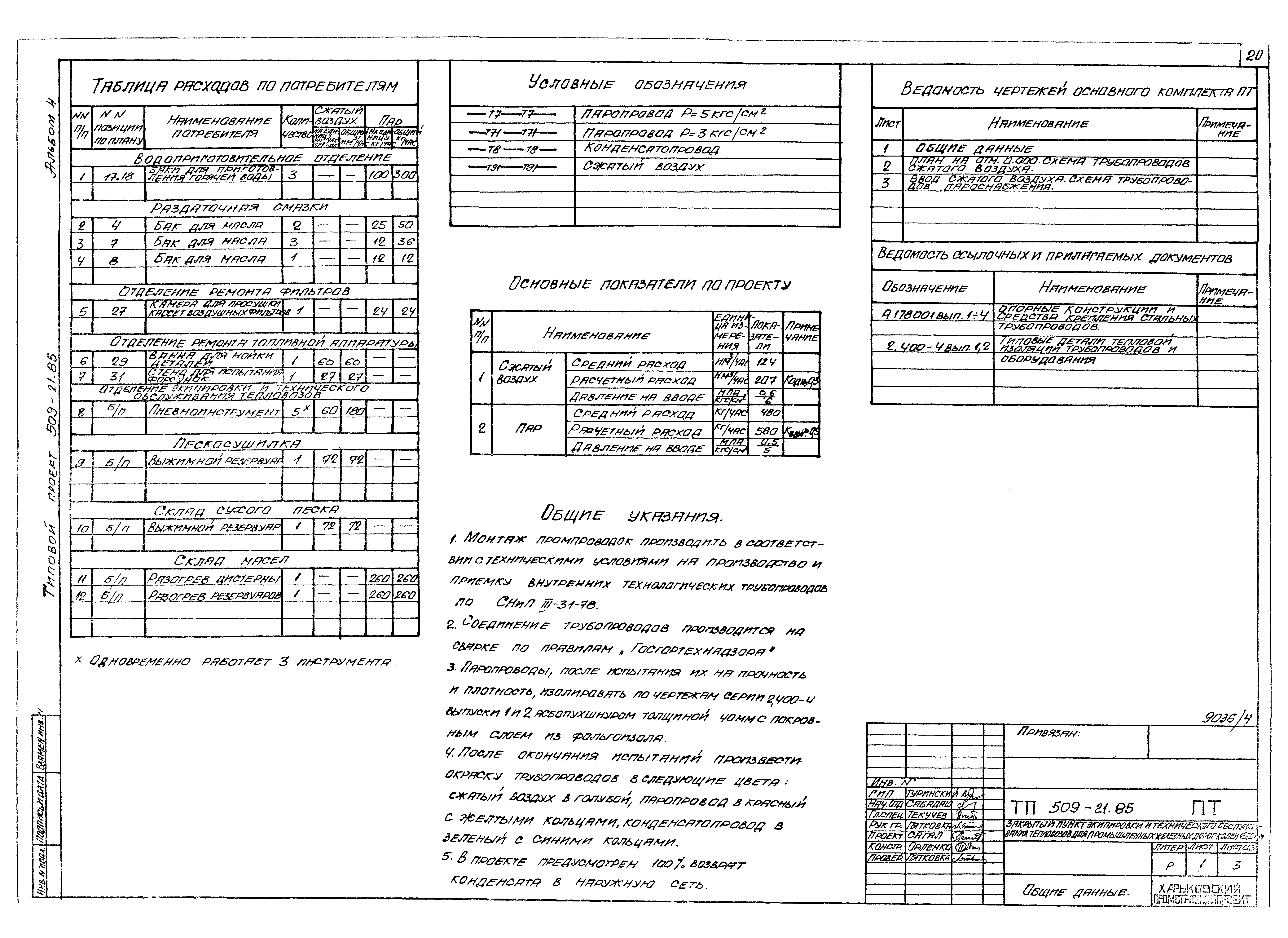 Типовой проект 509-21.85