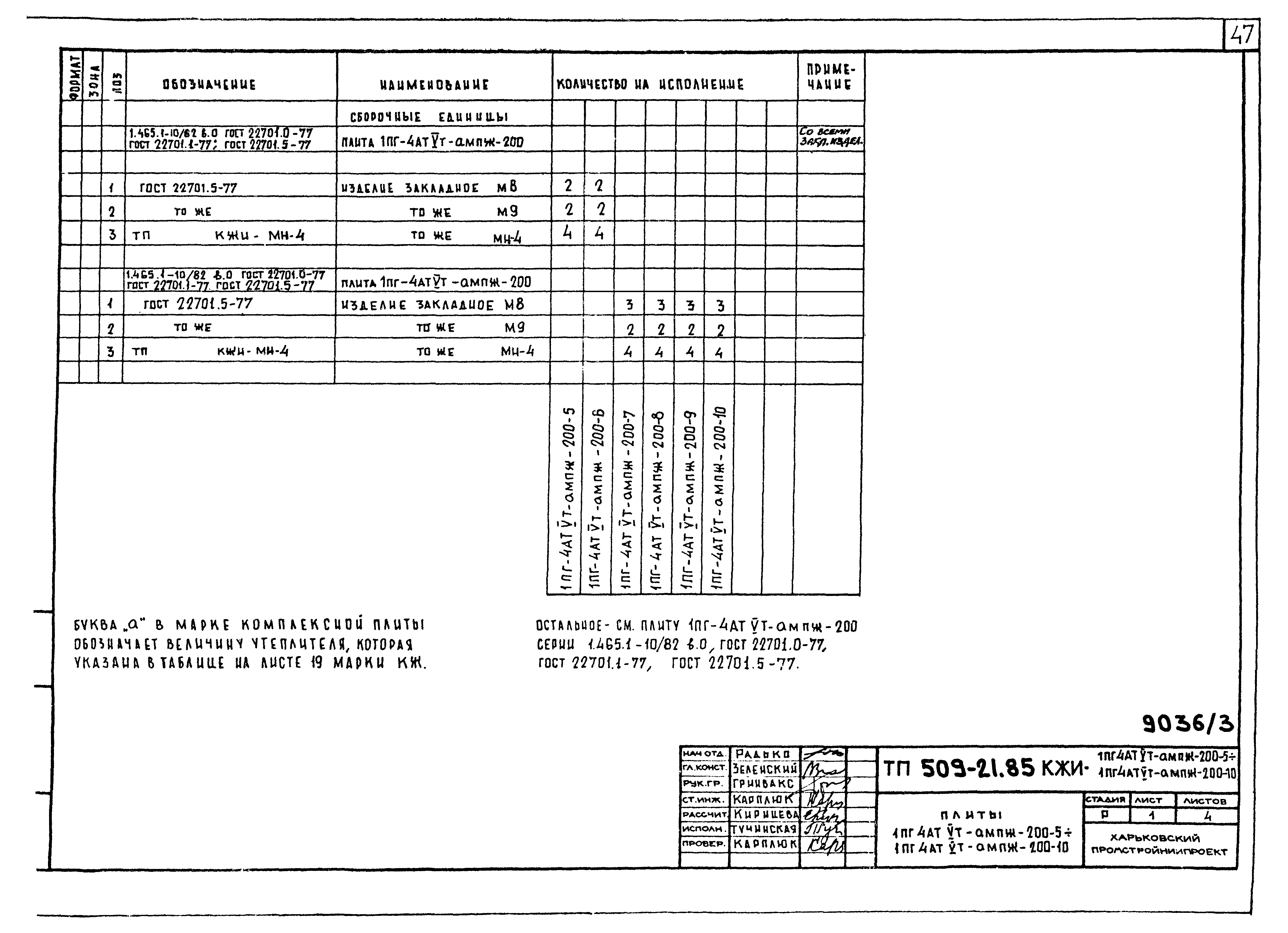 Типовой проект 509-21.85