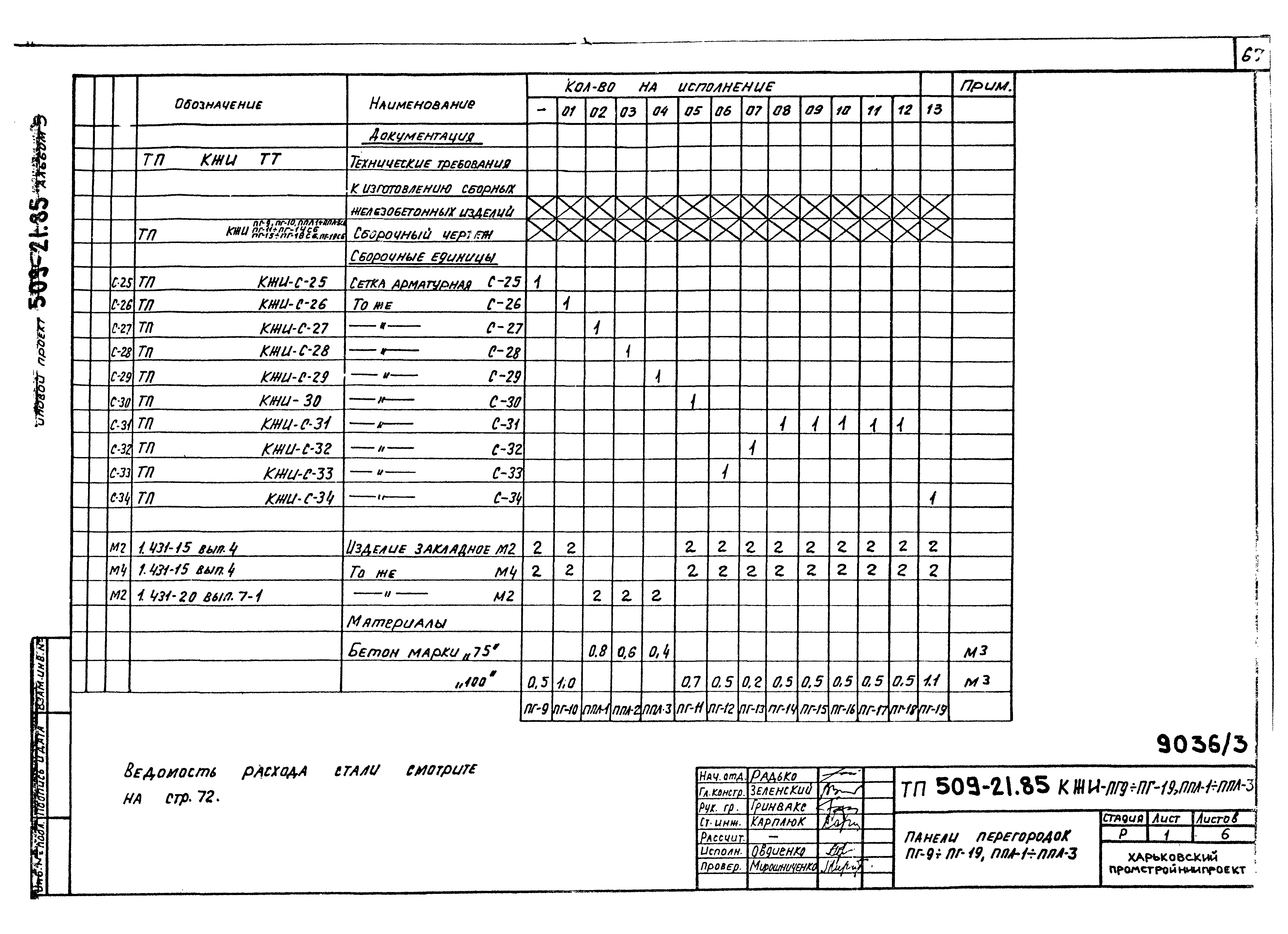 Типовой проект 509-21.85