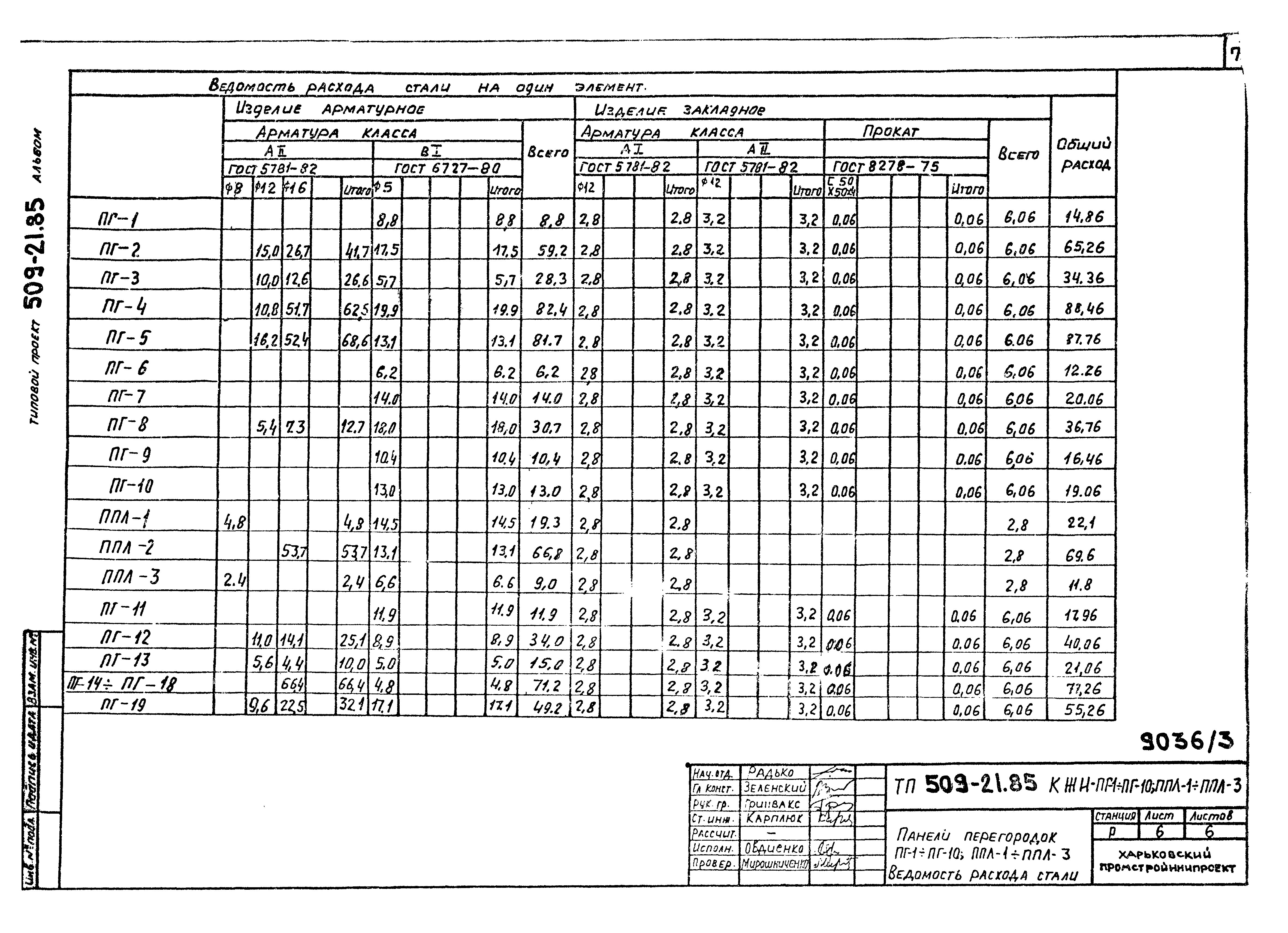 Типовой проект 509-21.85