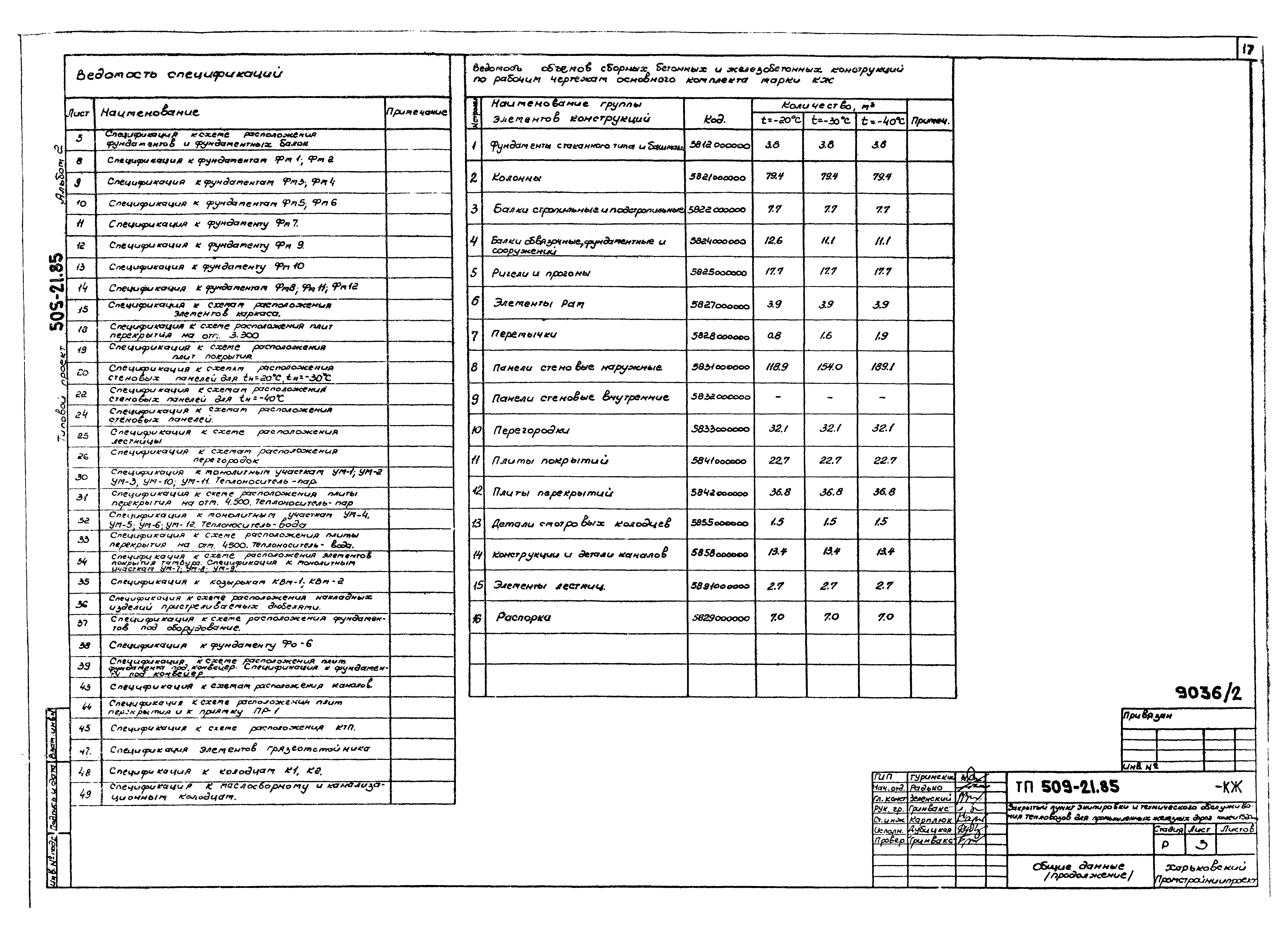 Типовой проект 509-21.85