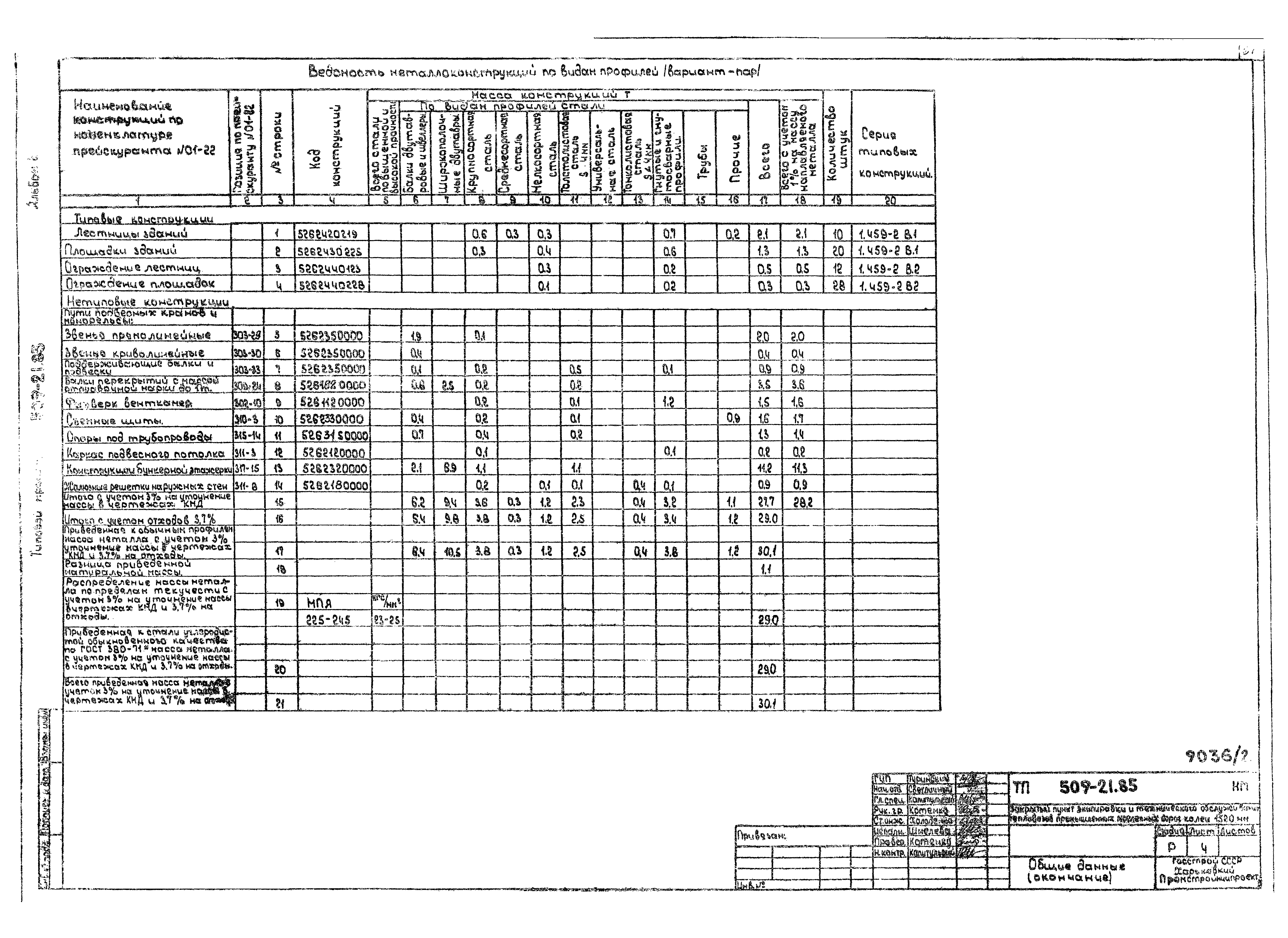 Типовой проект 509-21.85