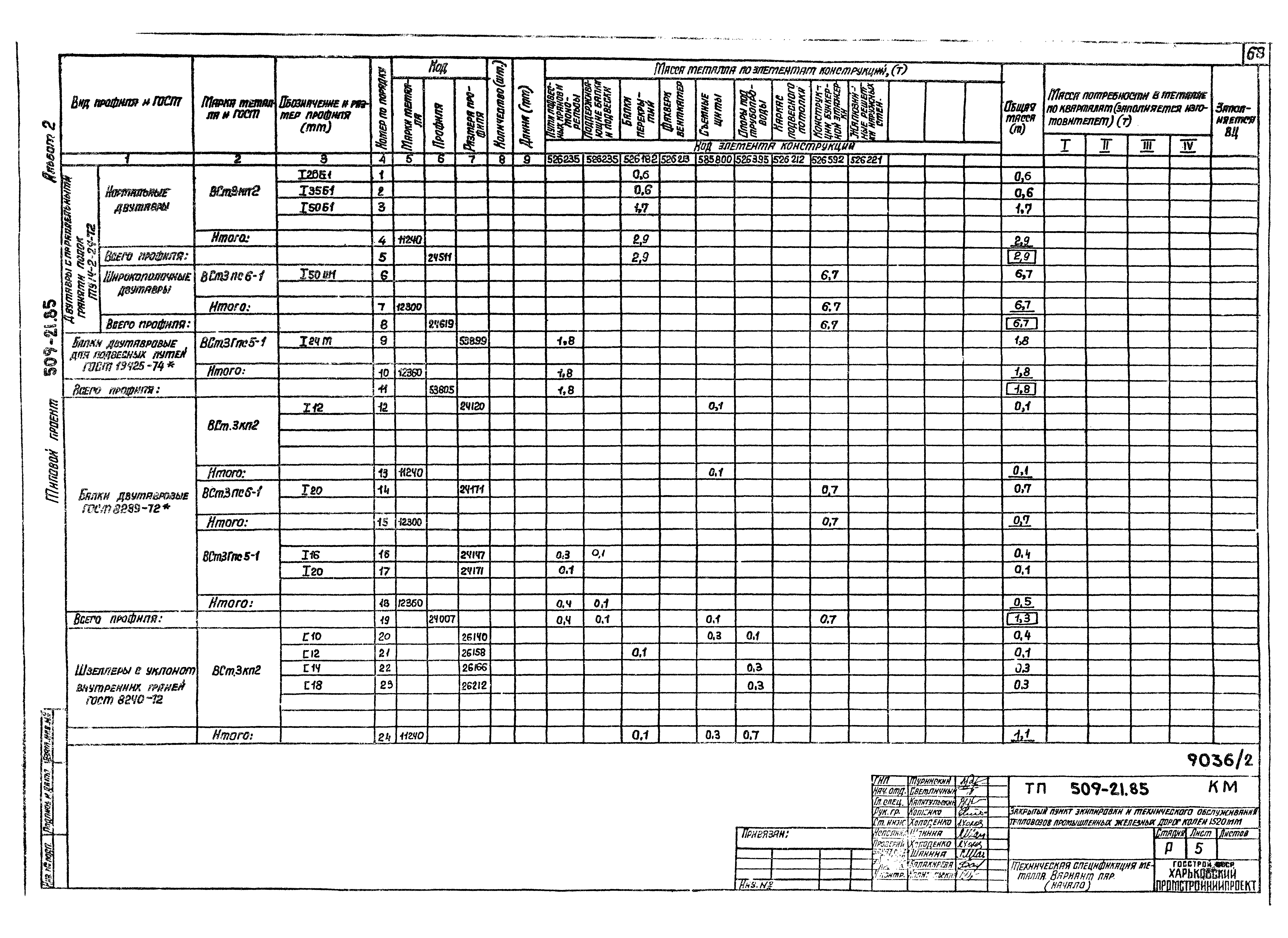 Типовой проект 509-21.85