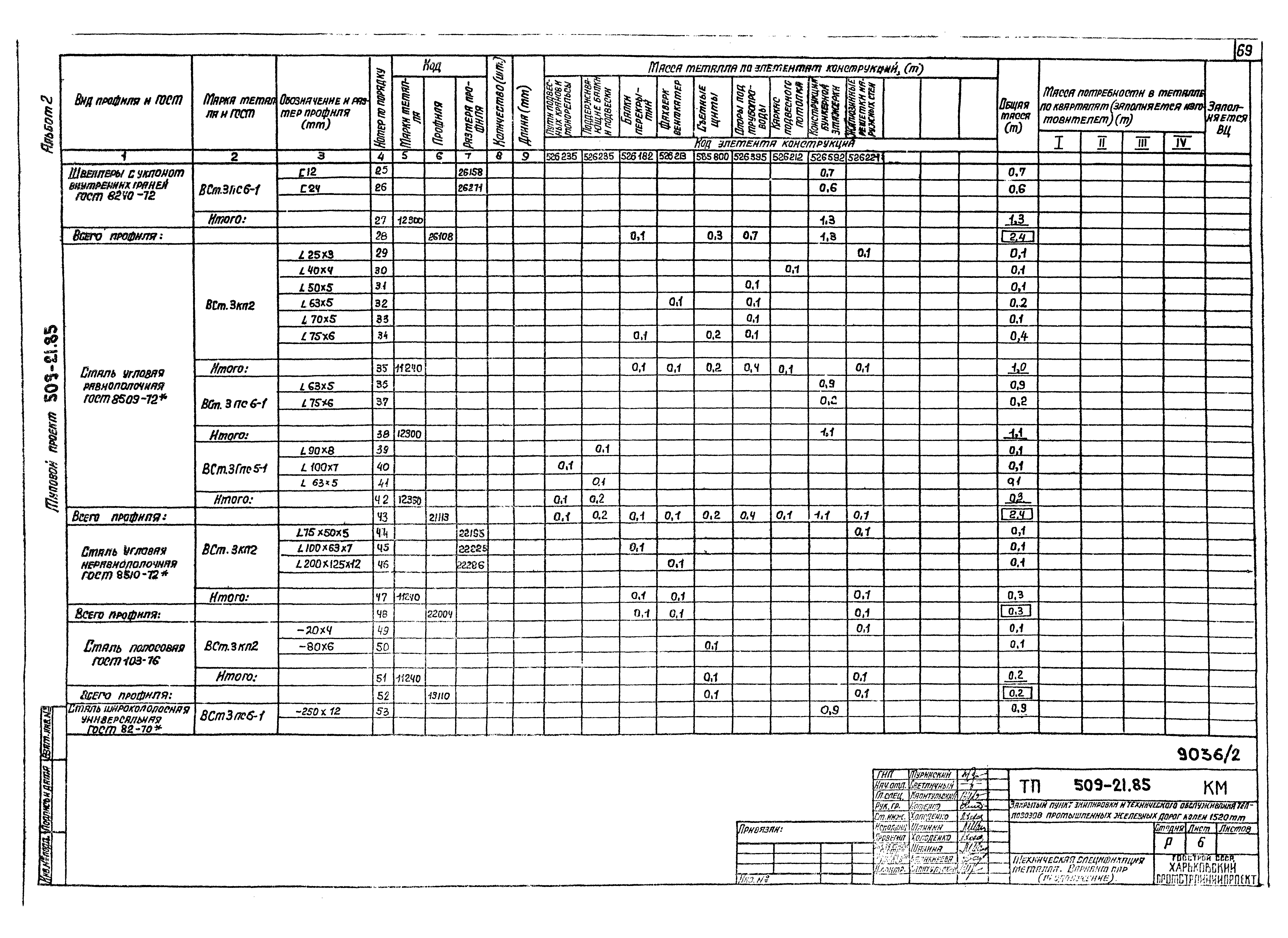 Типовой проект 509-21.85