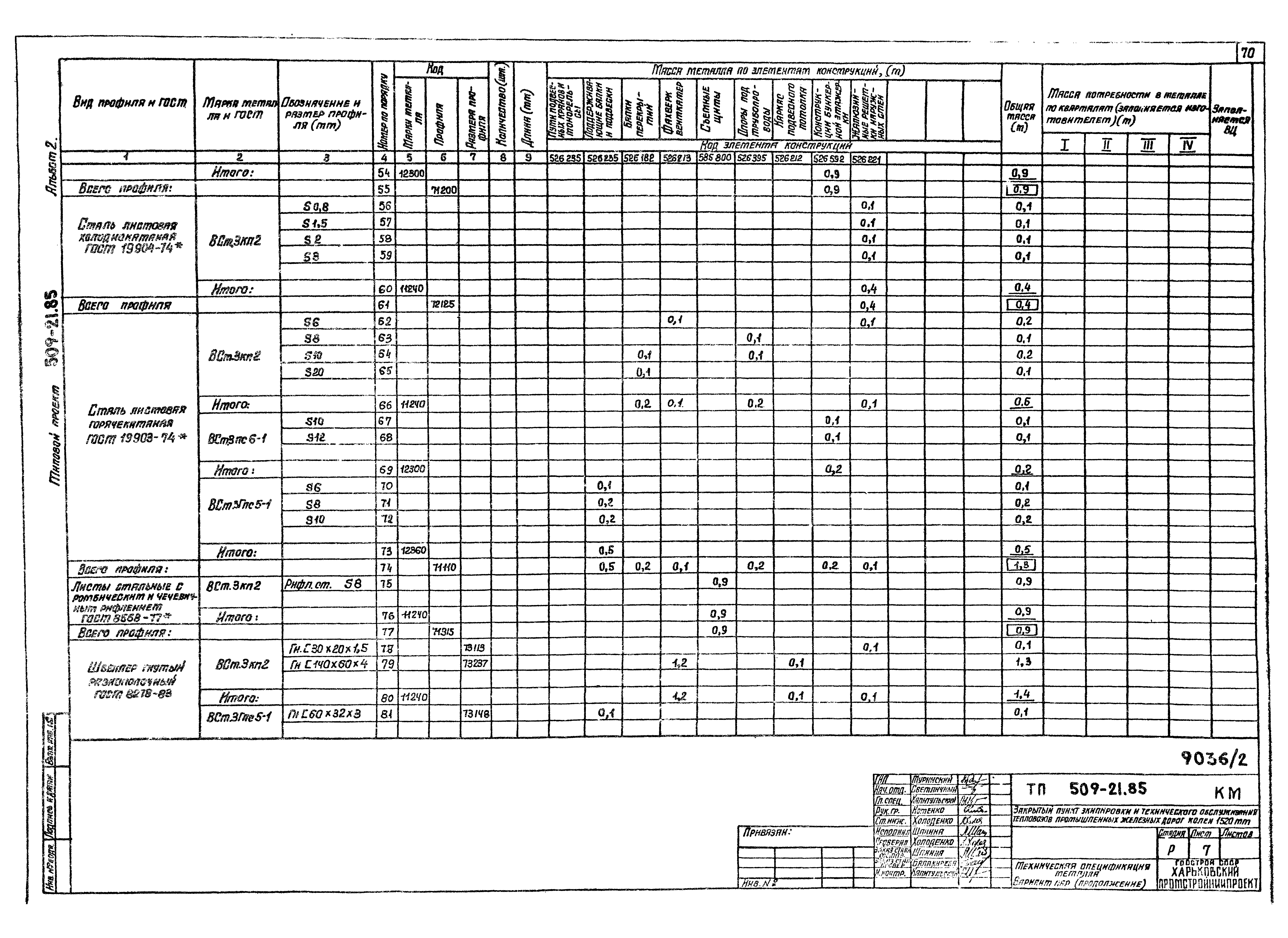 Типовой проект 509-21.85