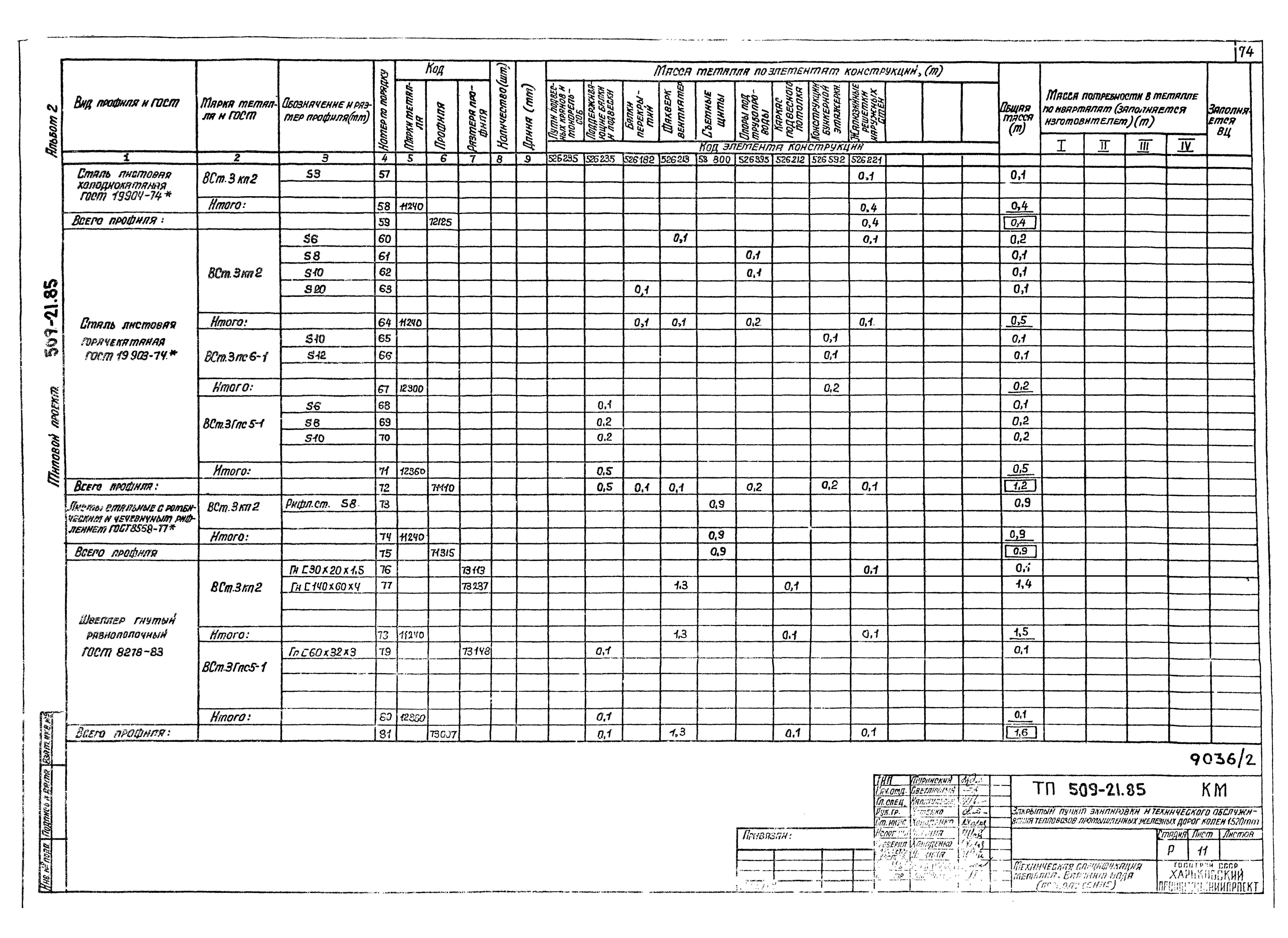 Типовой проект 509-21.85