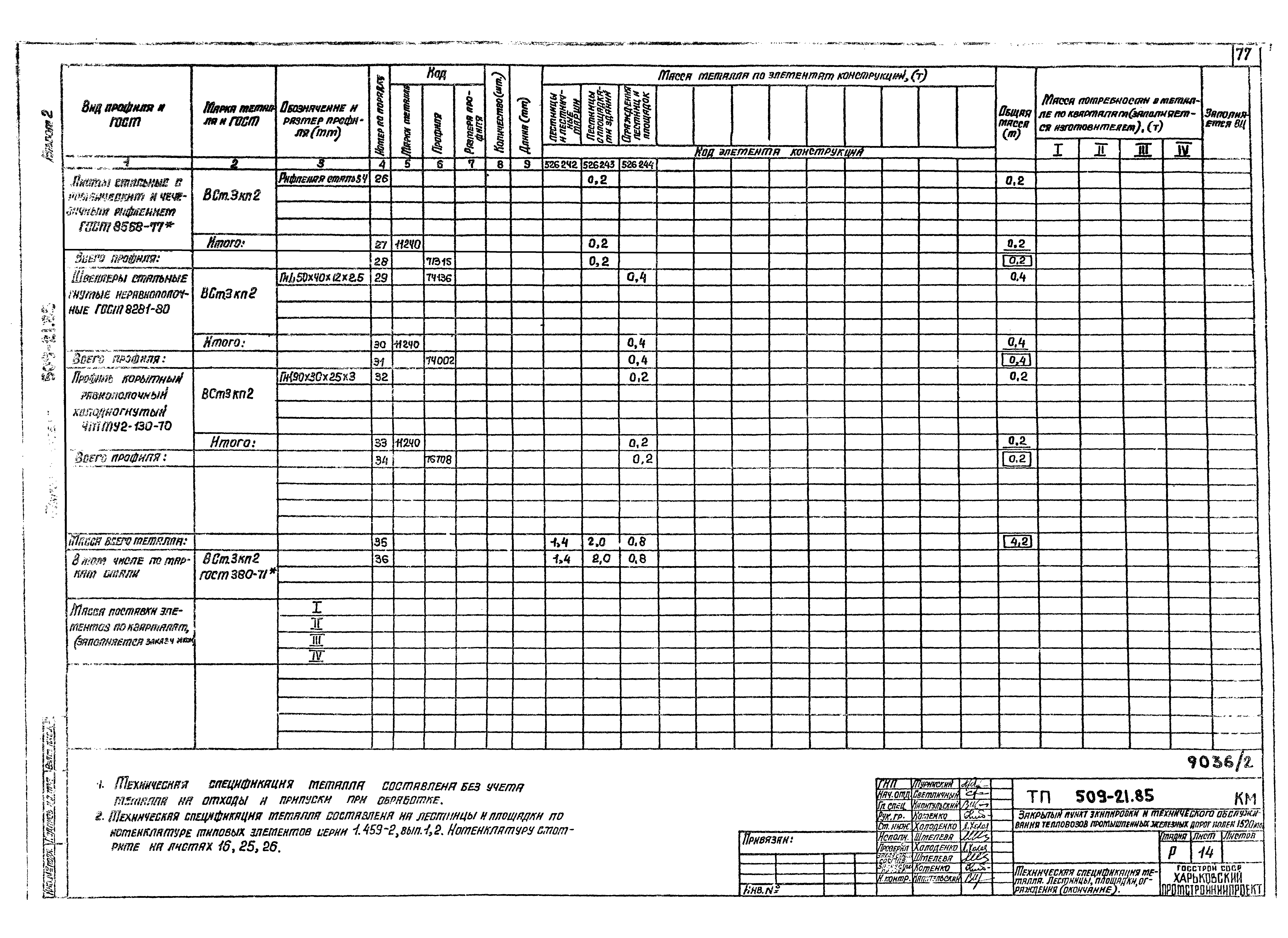 Типовой проект 509-21.85