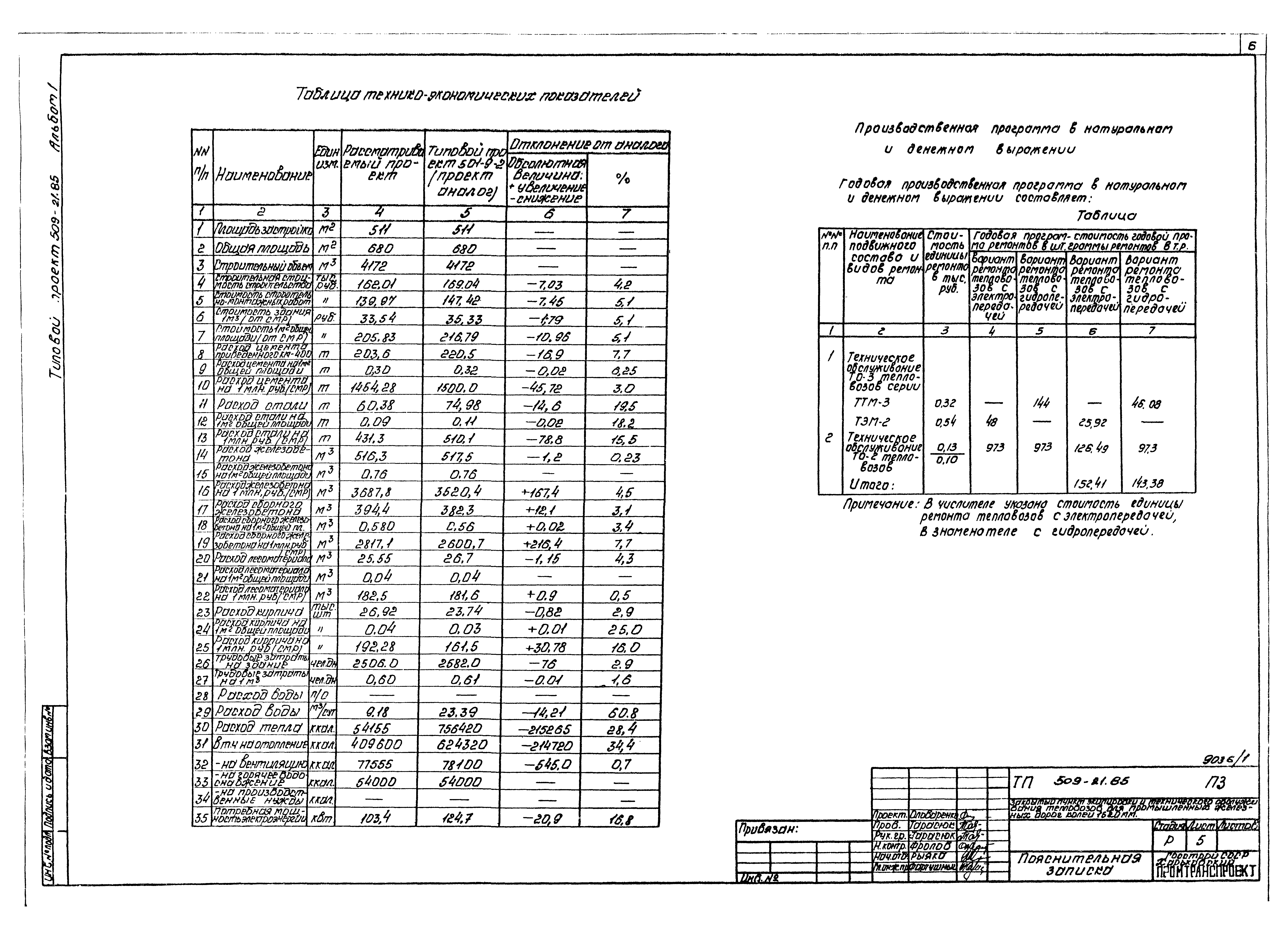 Типовой проект 509-21.85