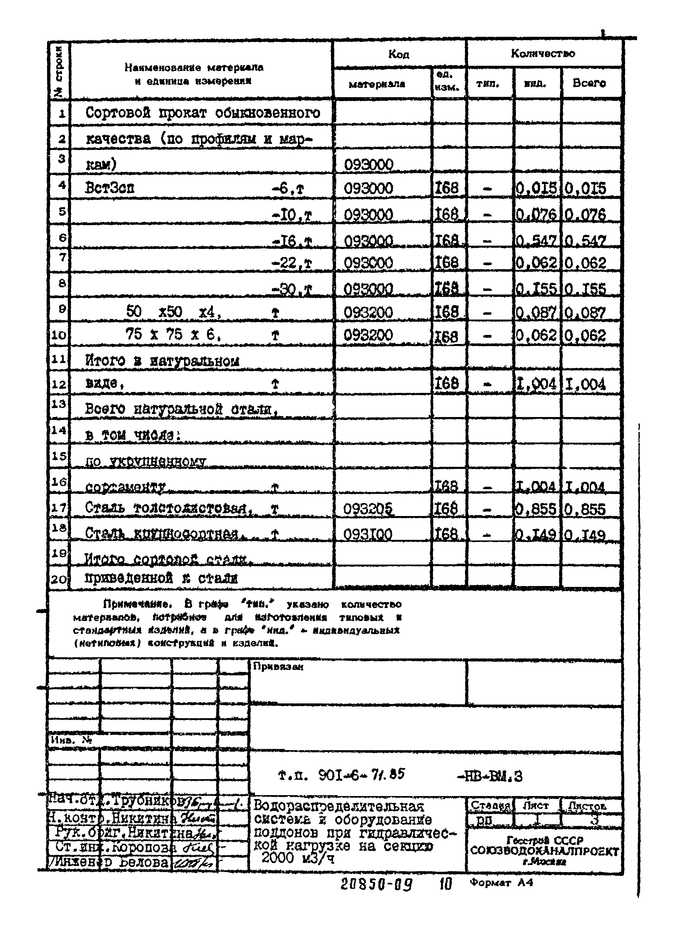 Типовой проект 901-6-71.85