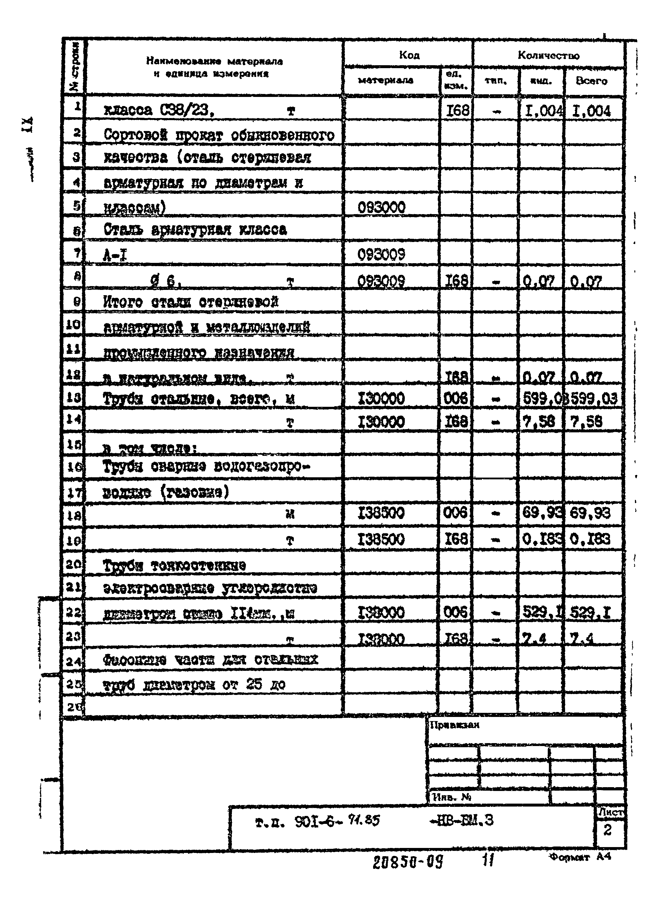 Типовой проект 901-6-71.85