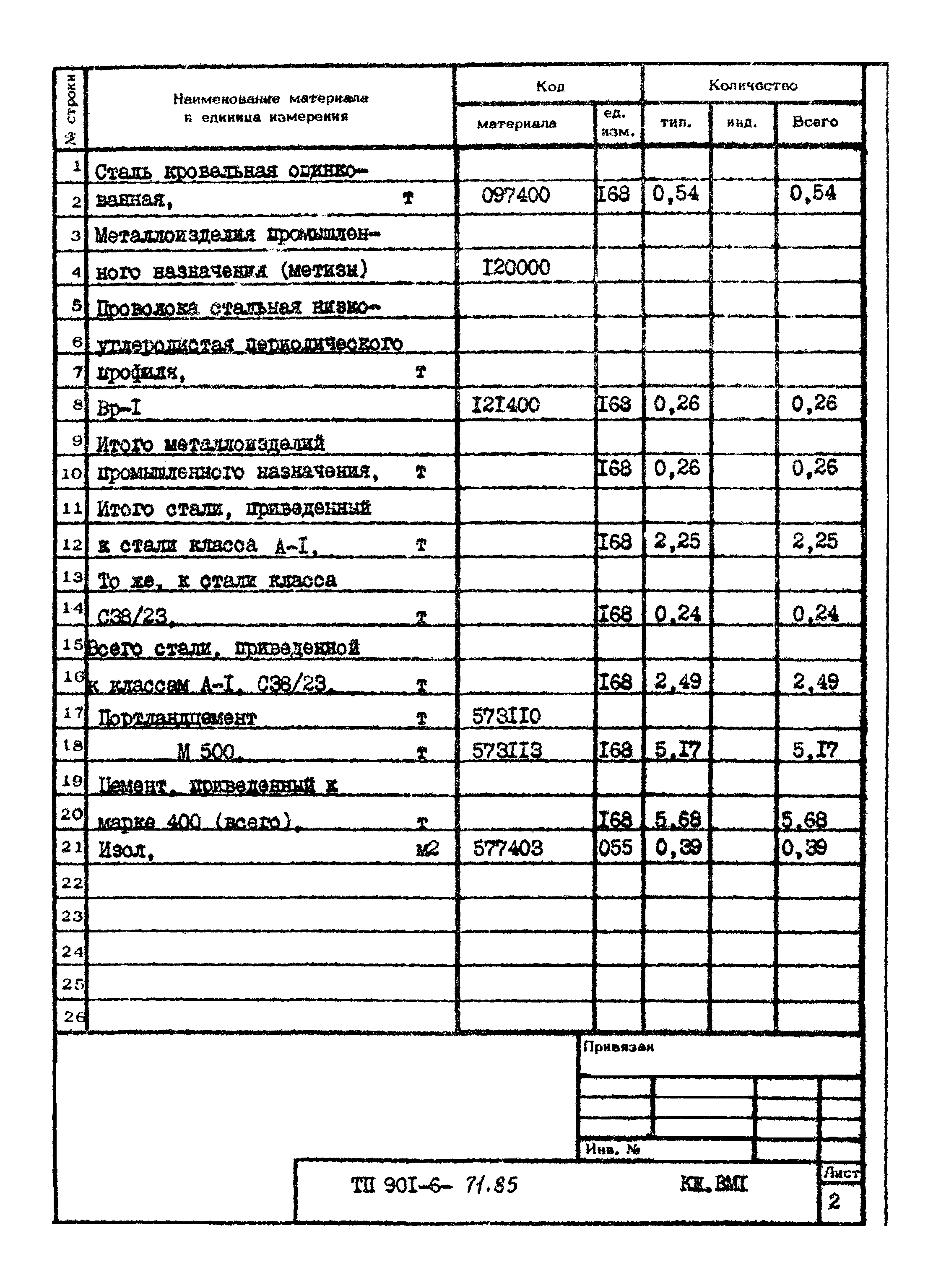 Типовой проект 901-6-71.85