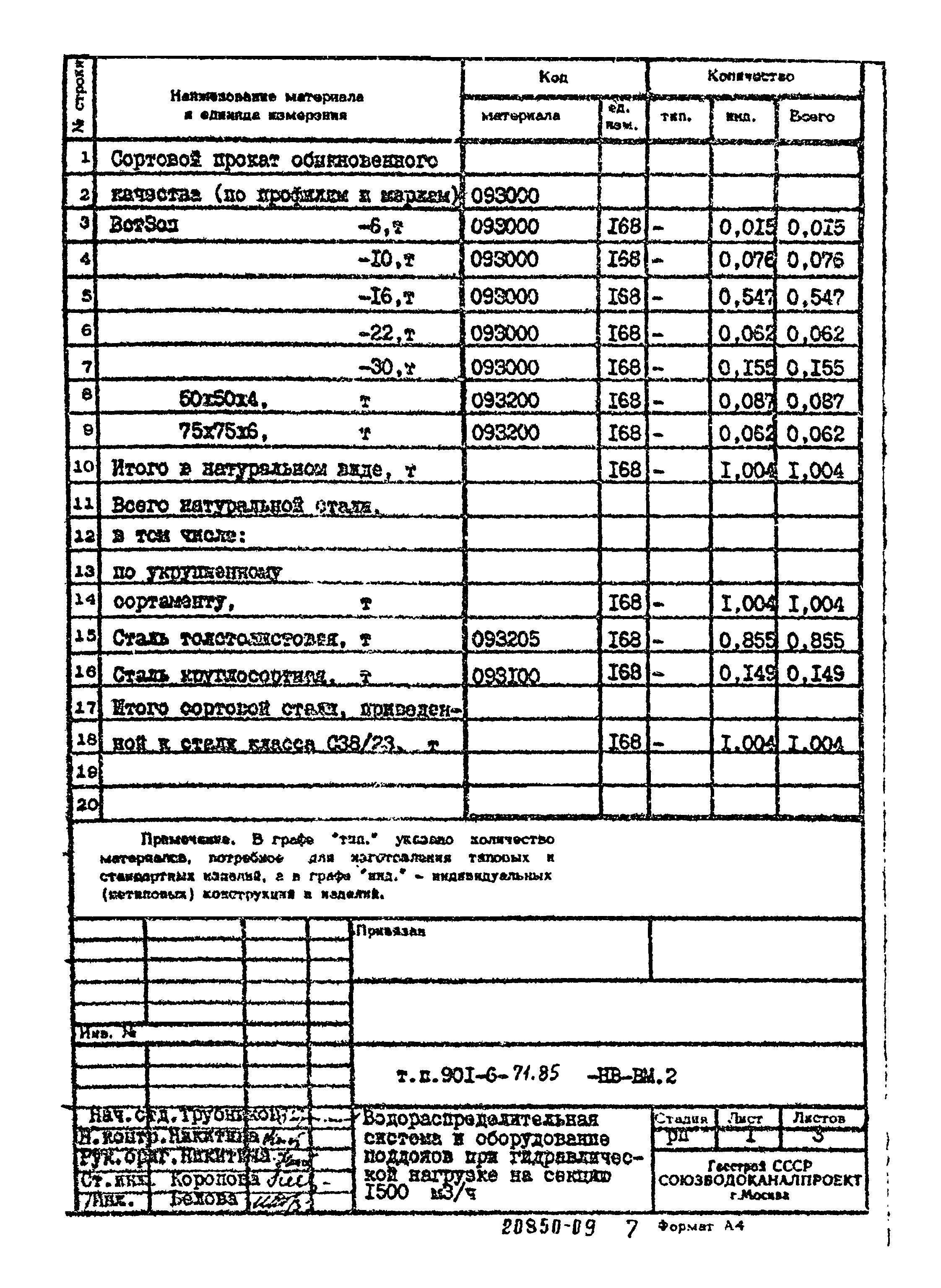 Типовой проект 901-6-71.85