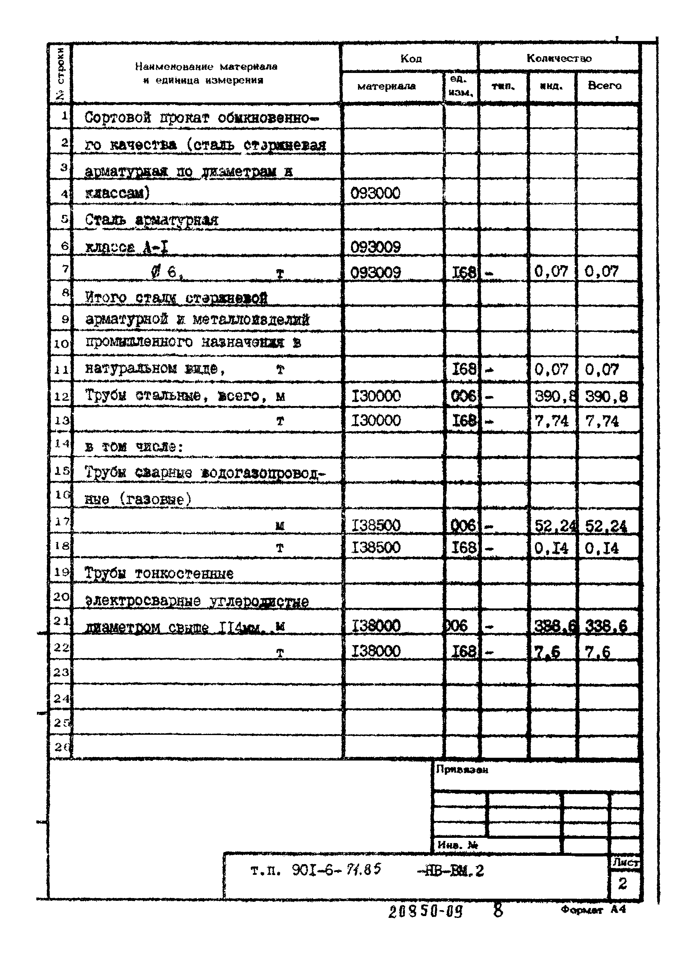 Типовой проект 901-6-71.85