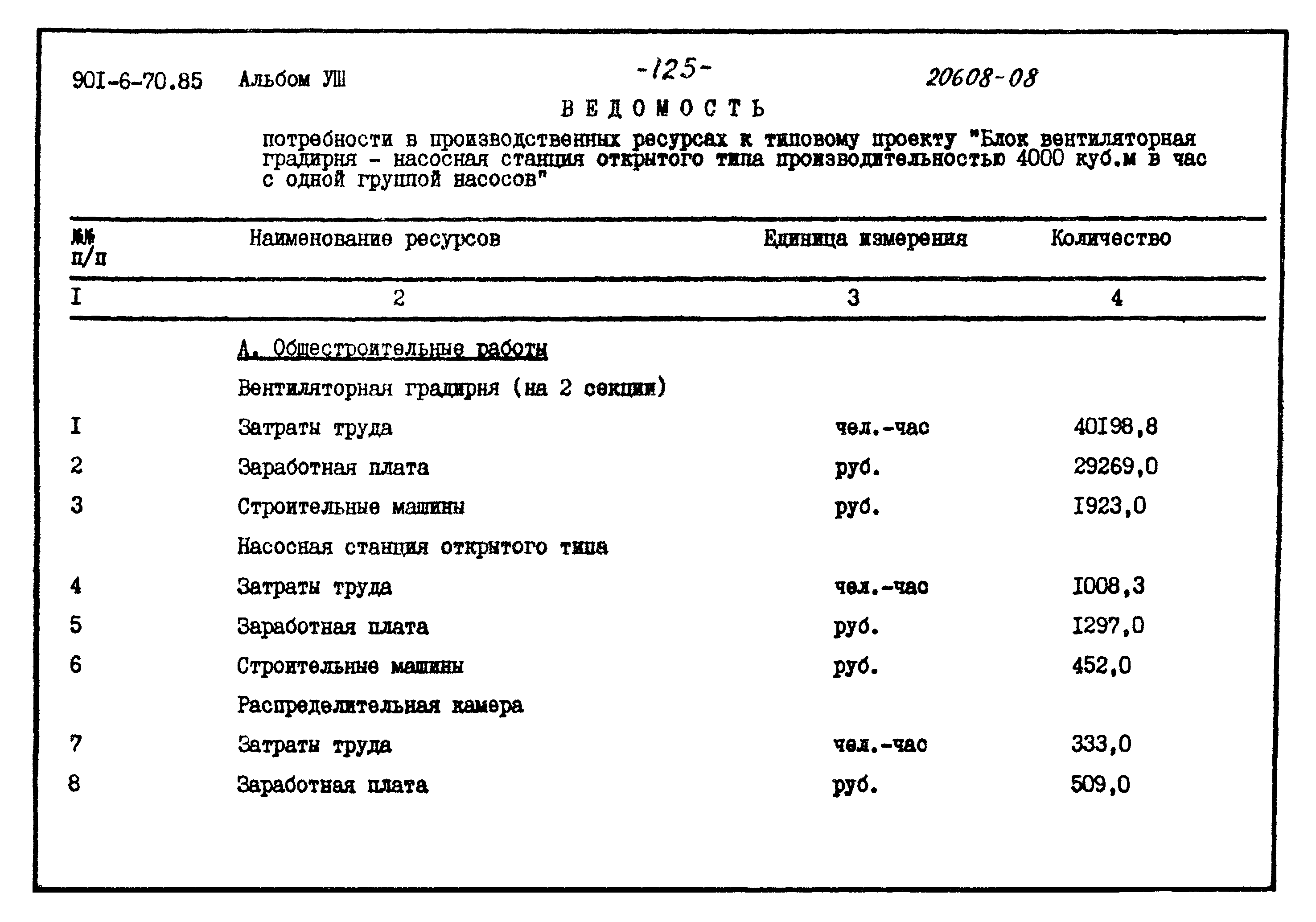 Типовой проект 901-6-70.85