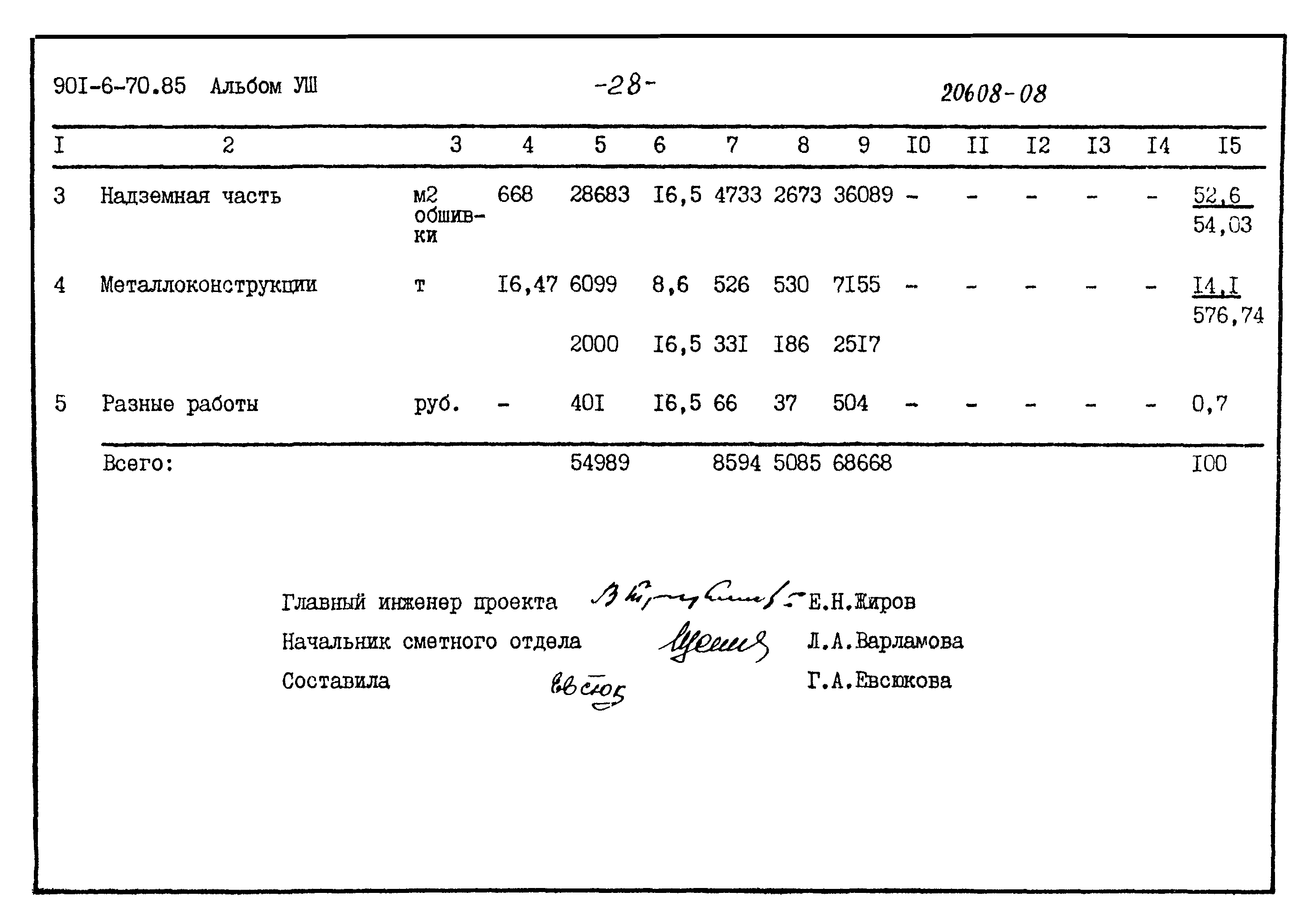 Типовой проект 901-6-70.85