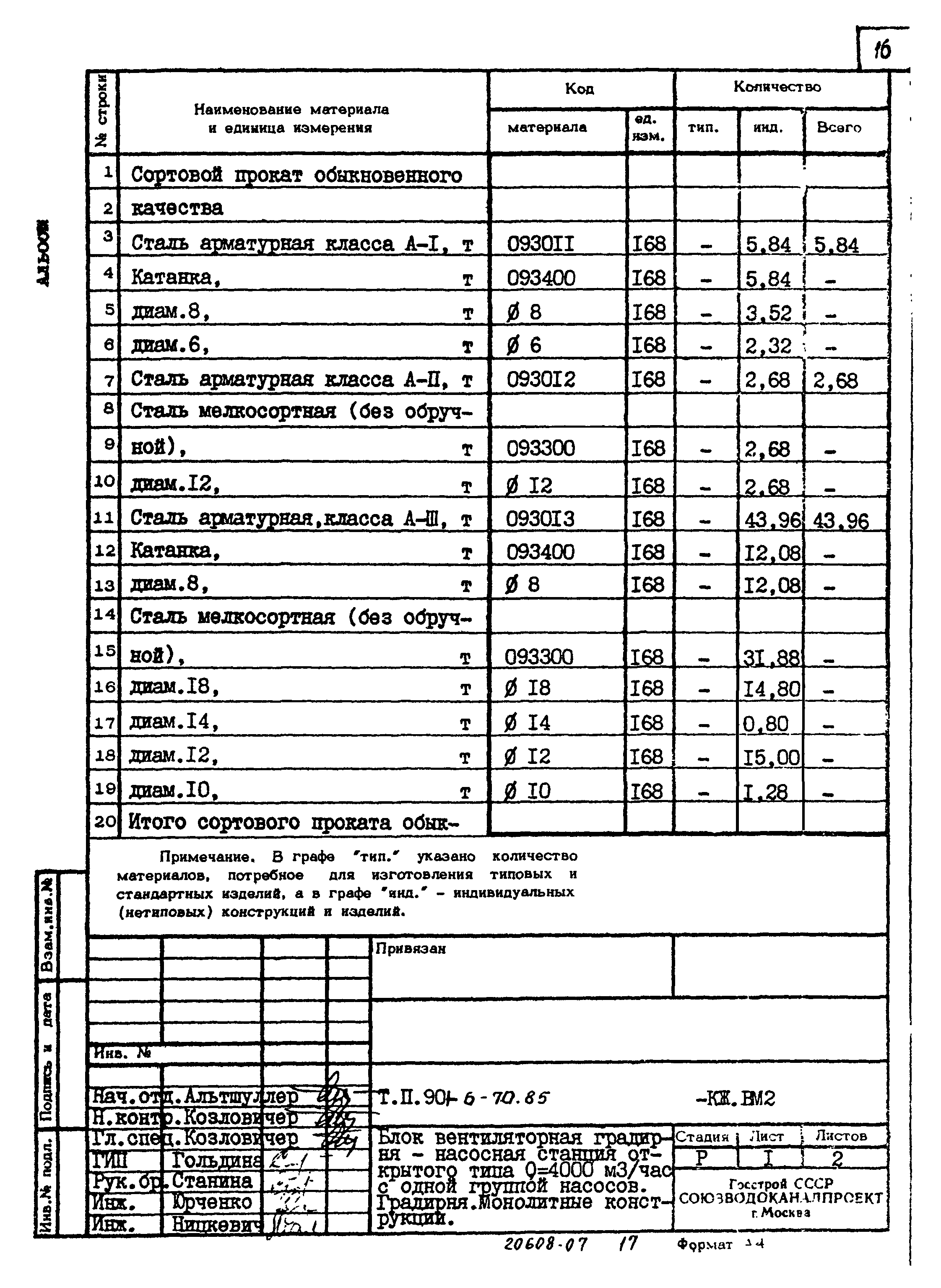 Типовой проект 901-6-70.85