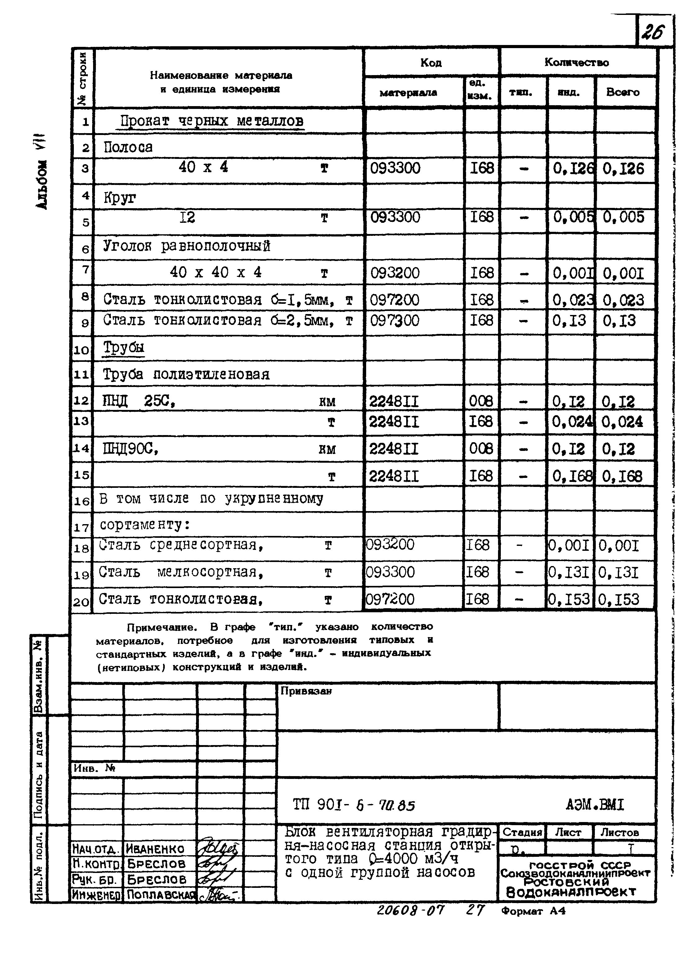 Типовой проект 901-6-70.85