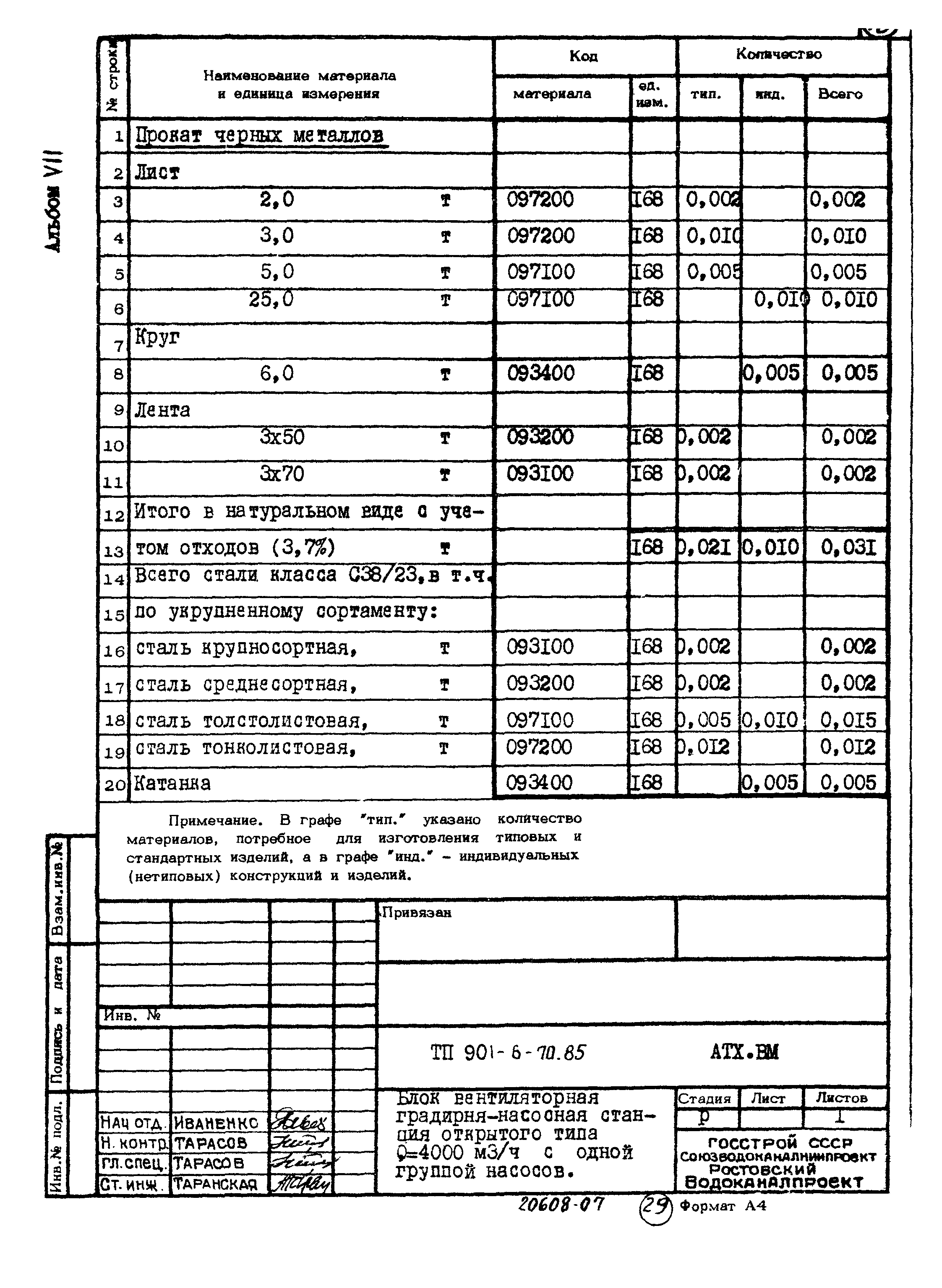 Типовой проект 901-6-70.85