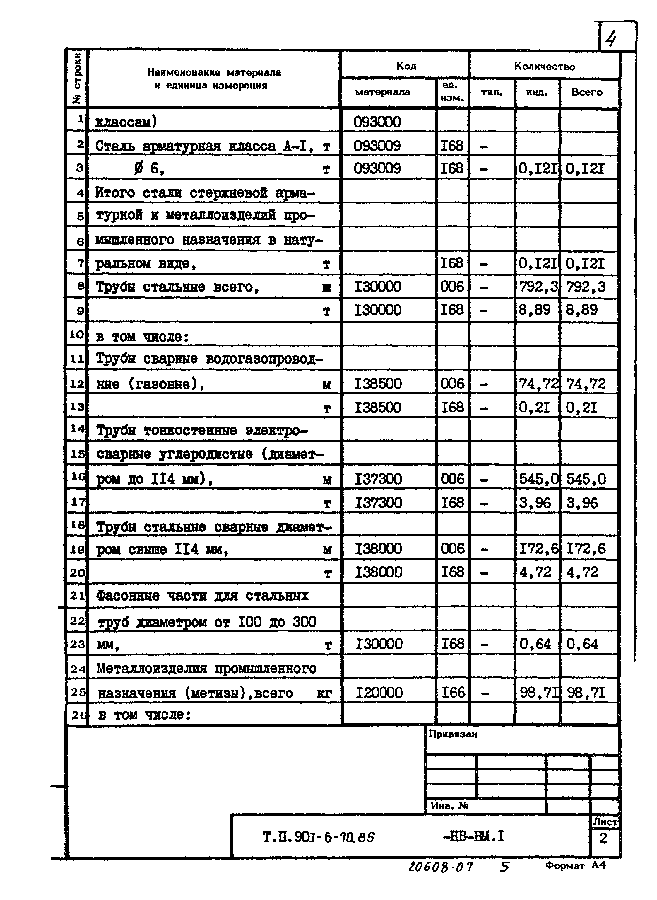 Типовой проект 901-6-70.85