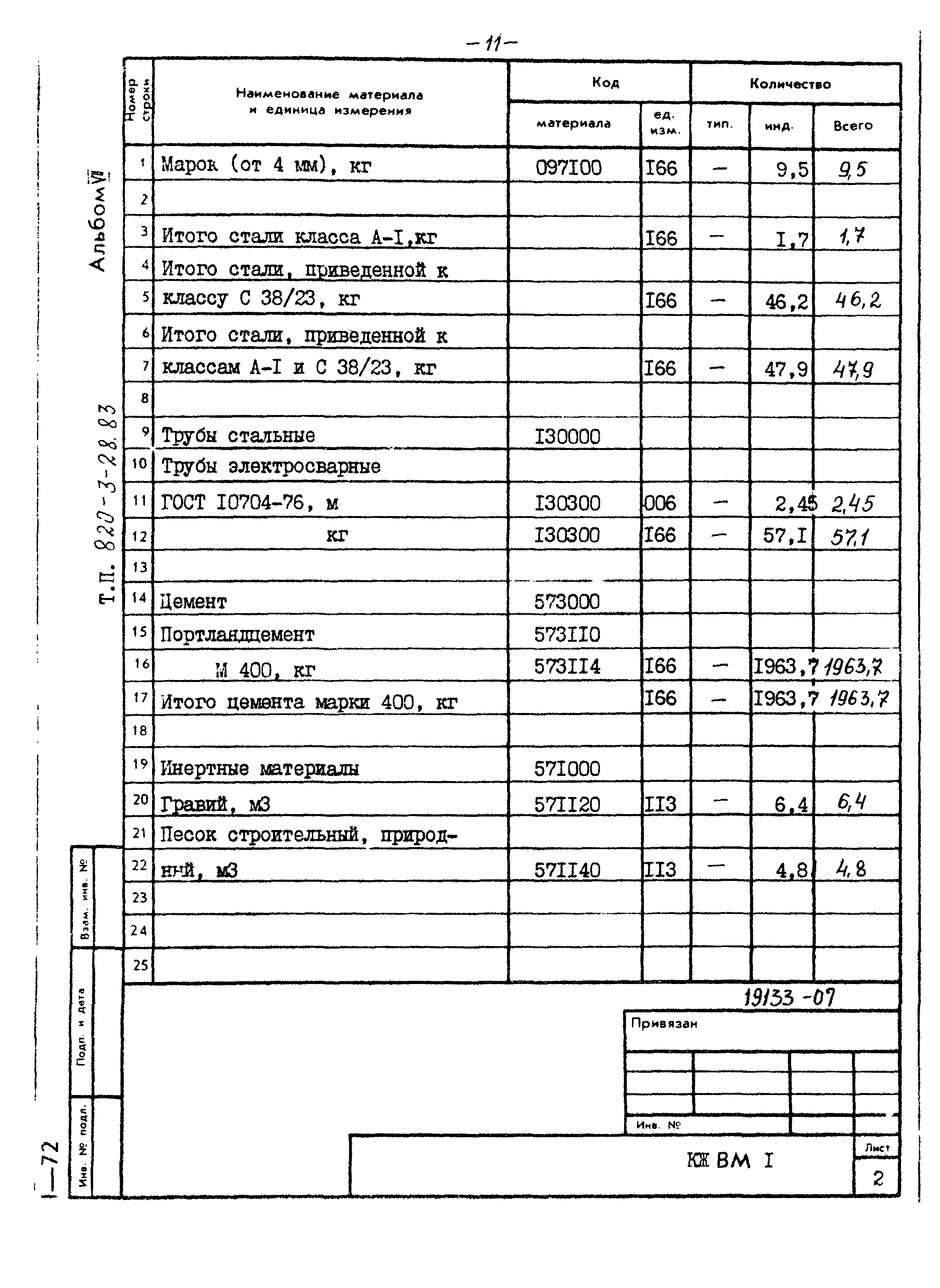 Типовой проект 820-3-28.83