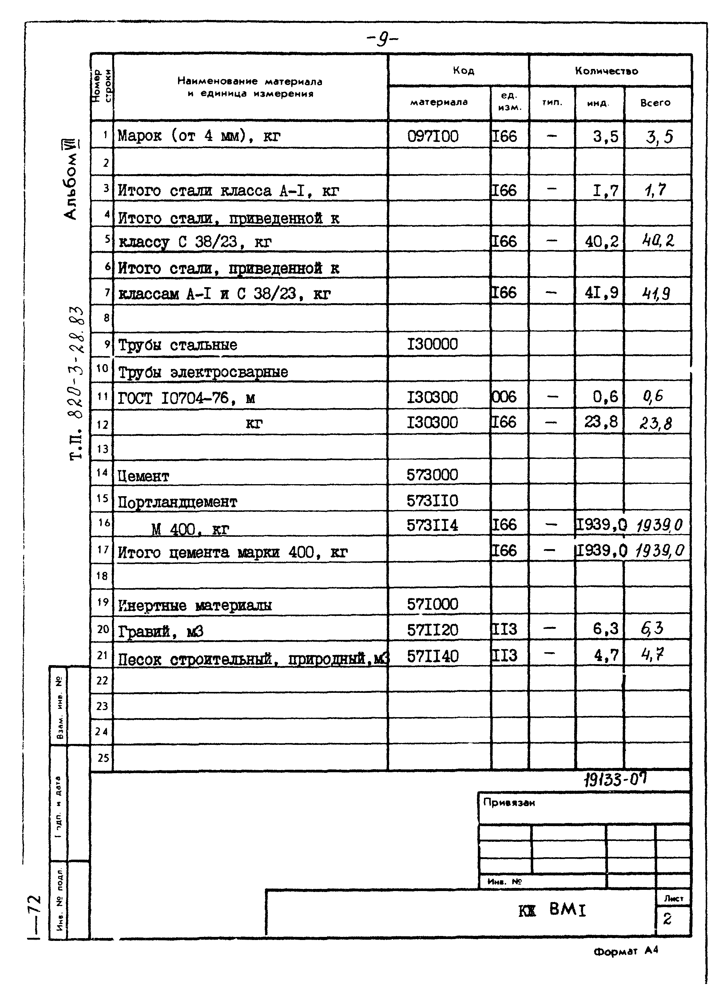 Типовой проект 820-3-28.83