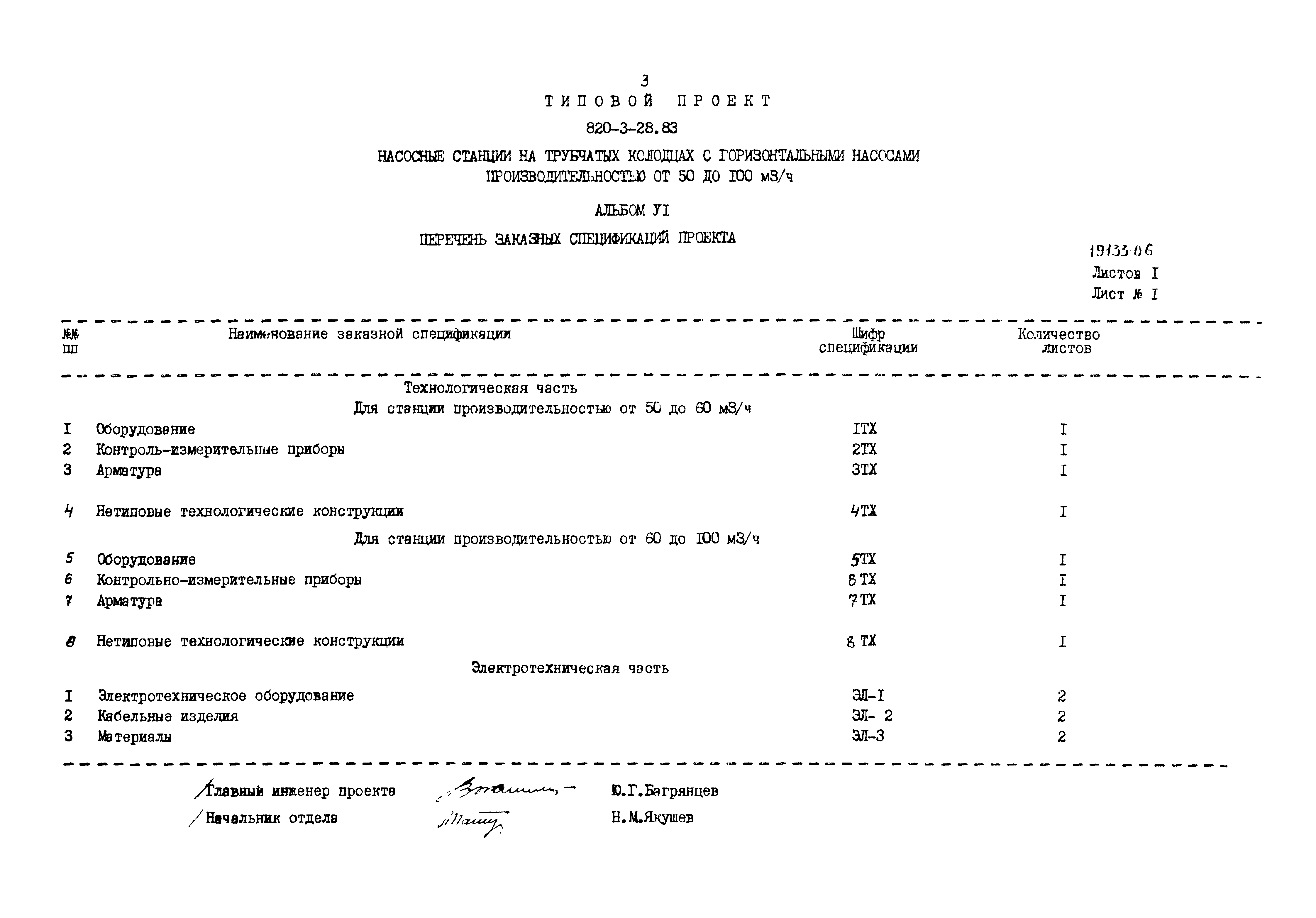 Типовой проект 820-3-28.83