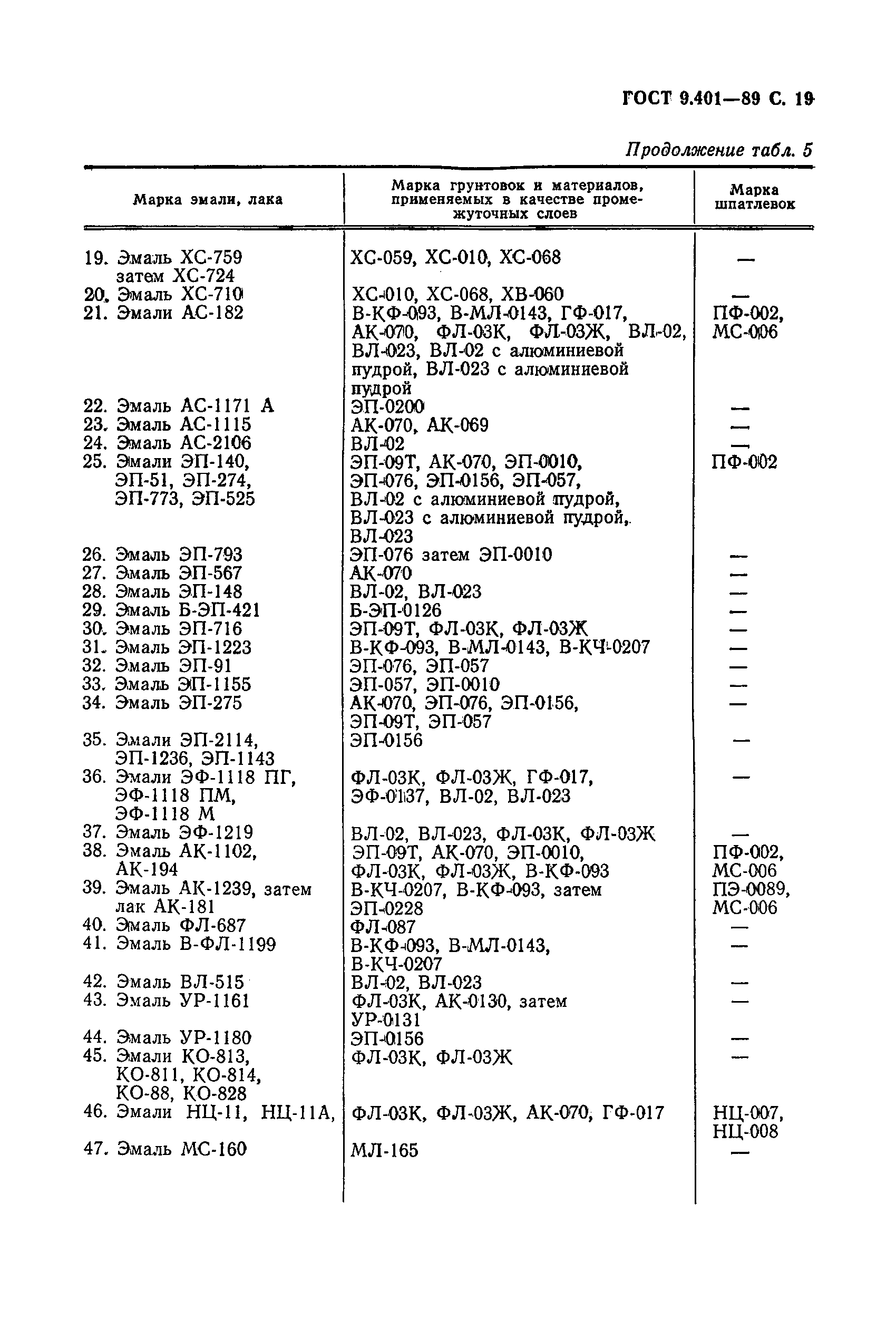 ГОСТ 9.401-89