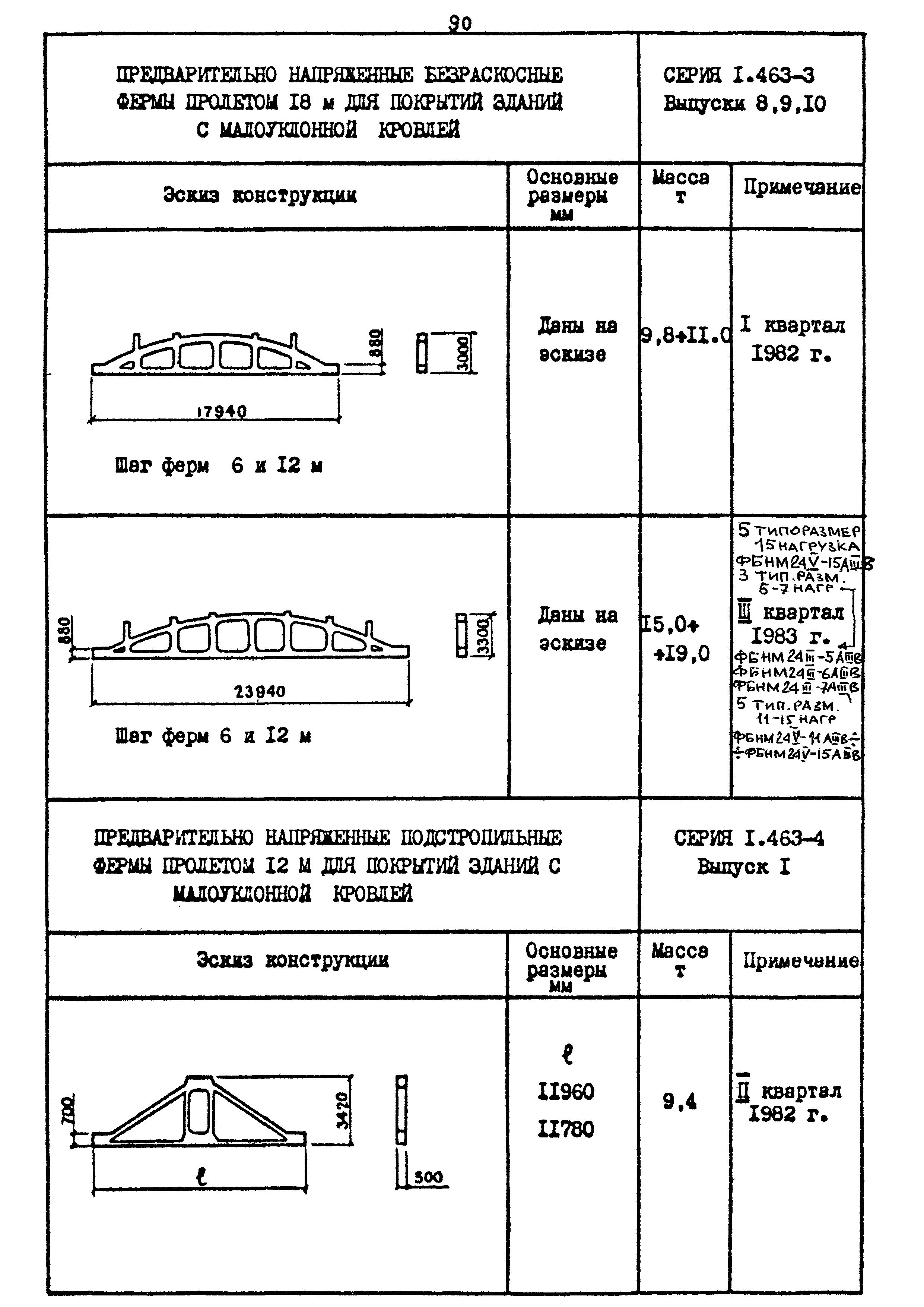 Шифр 1539-18