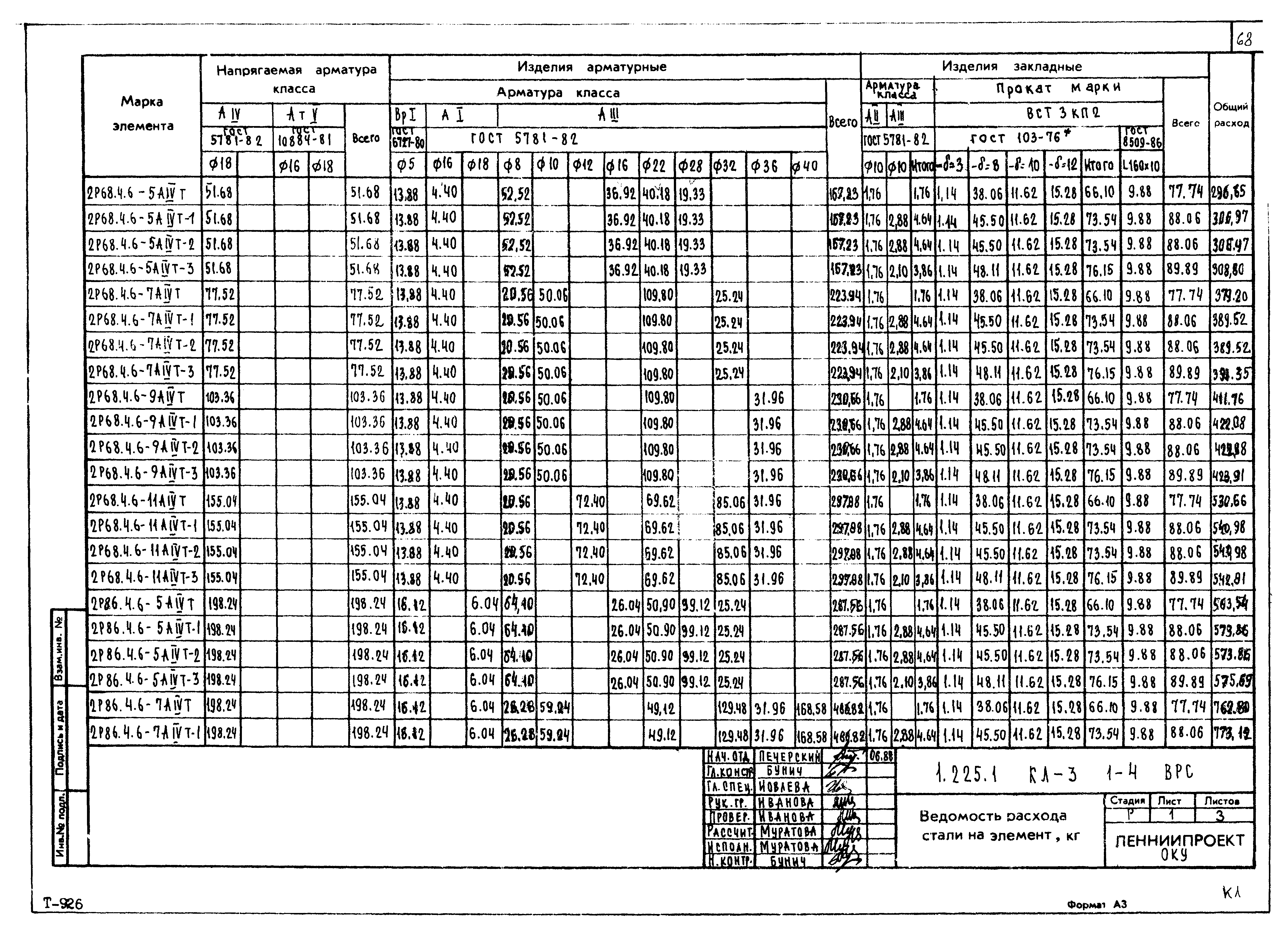 Серия 1.225.1 КЛ-3