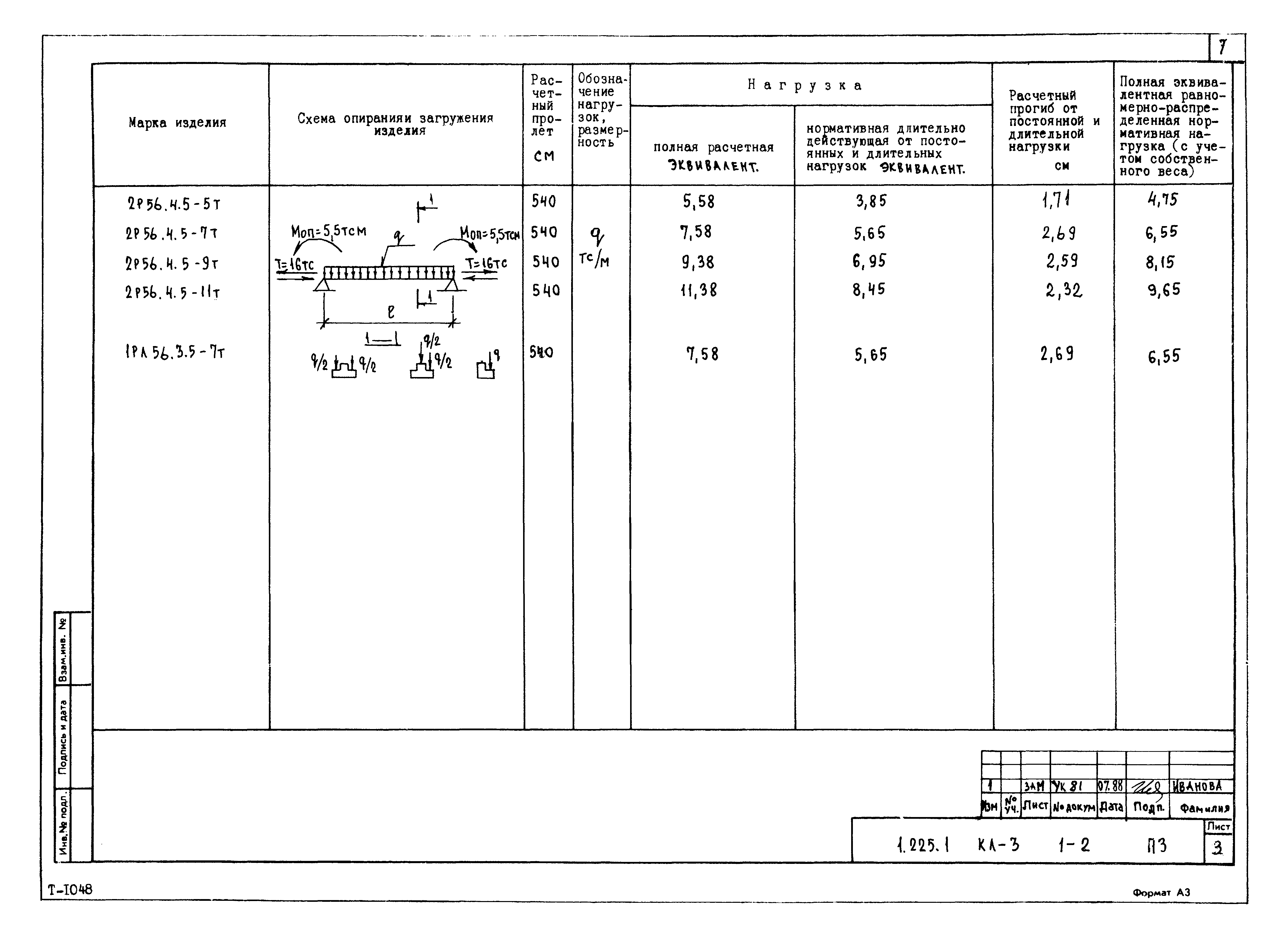 Серия 1.225.1 КЛ-3