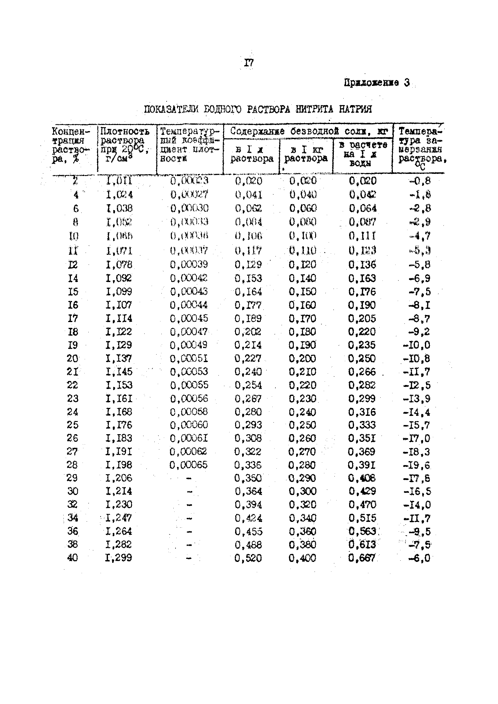 ВРД 66-66-83