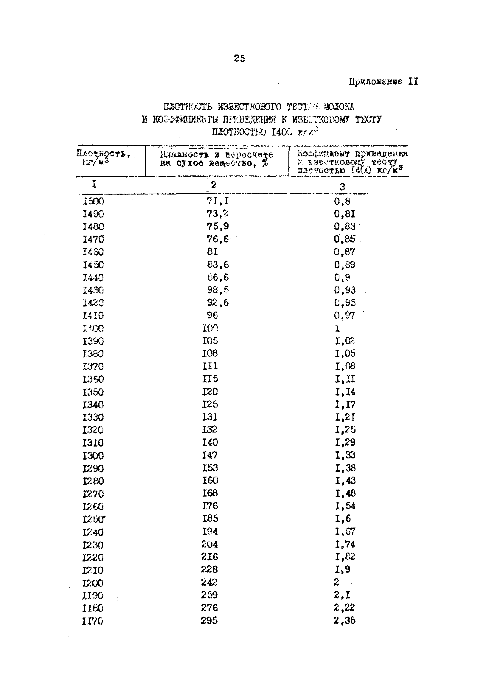 ВРД 66-66-83