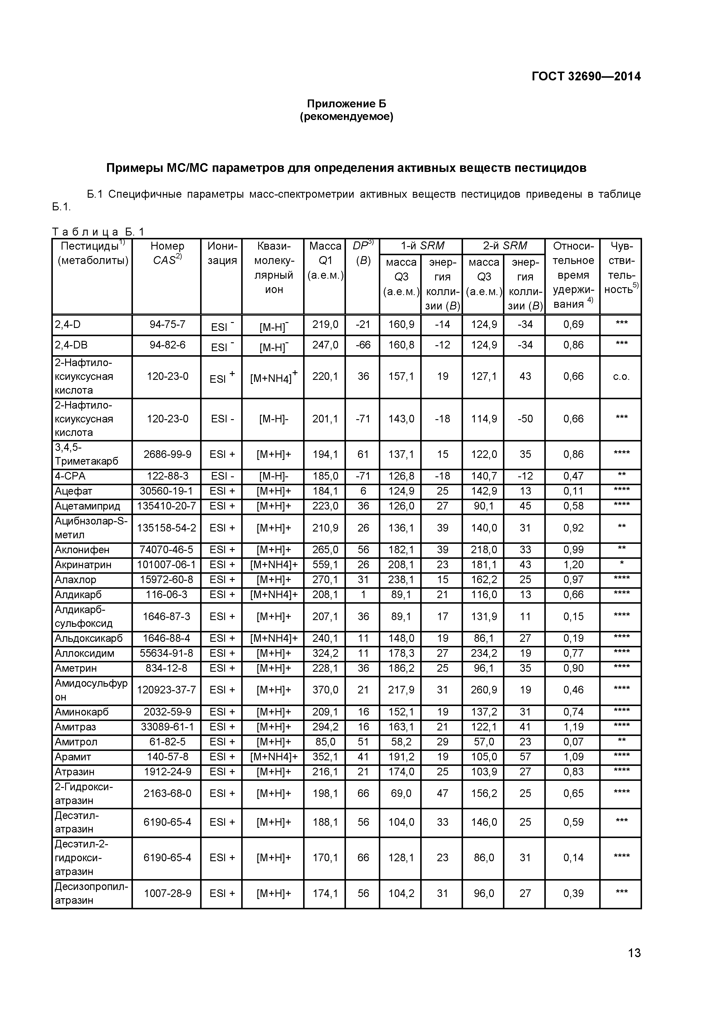 ГОСТ 32690-2014