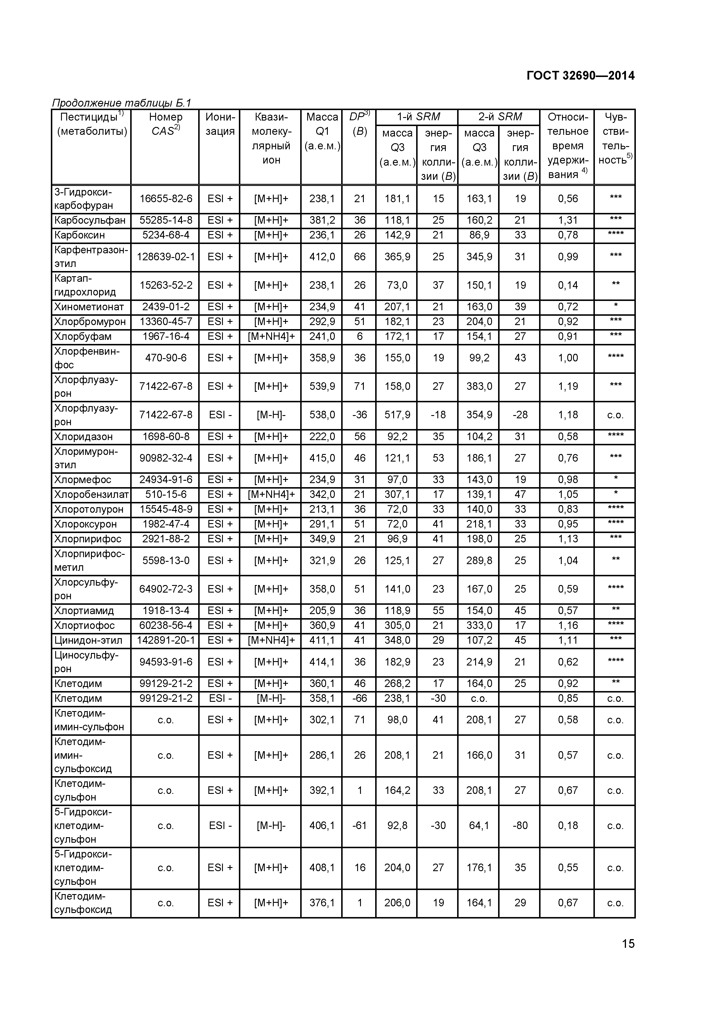 ГОСТ 32690-2014