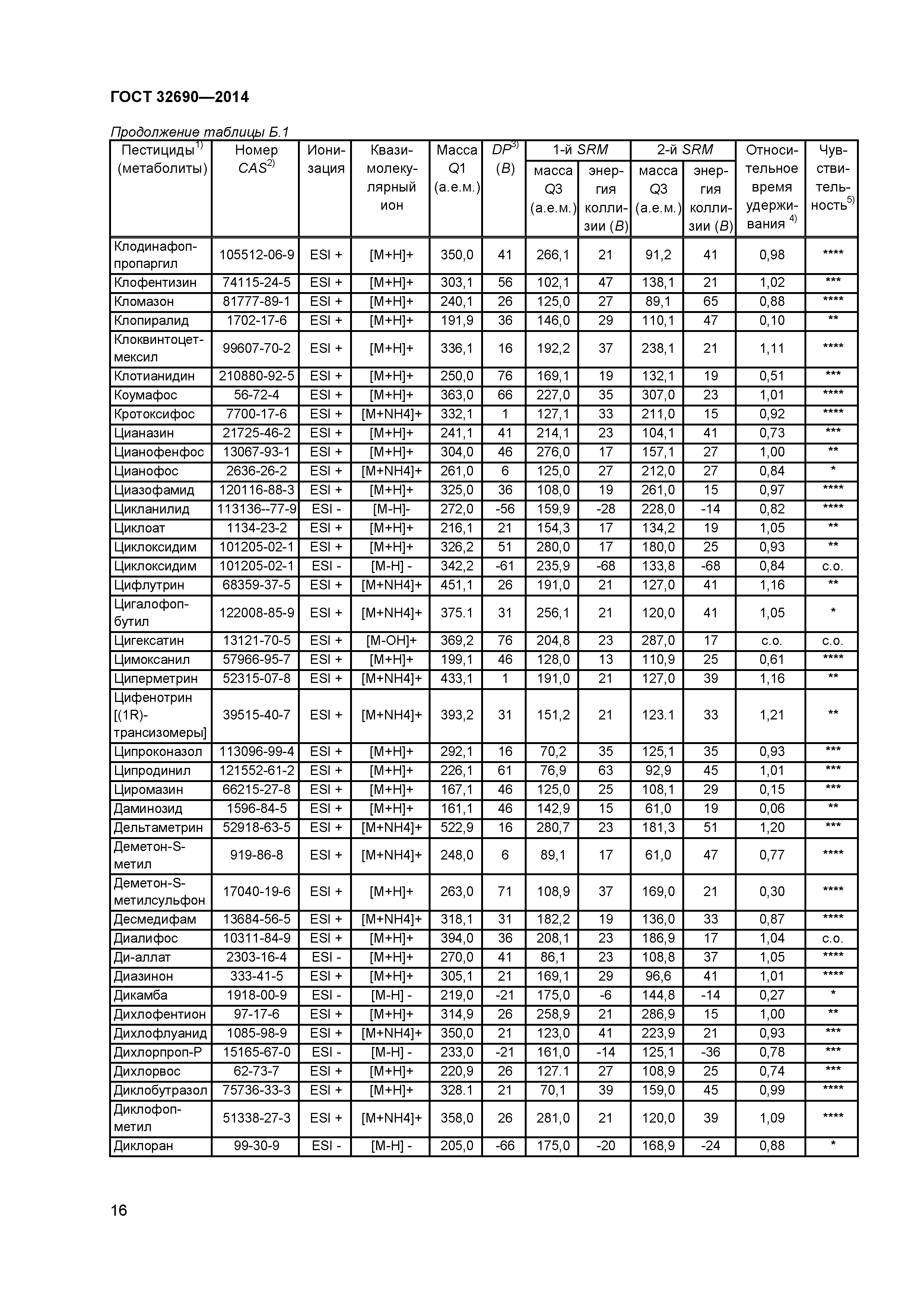 ГОСТ 32690-2014