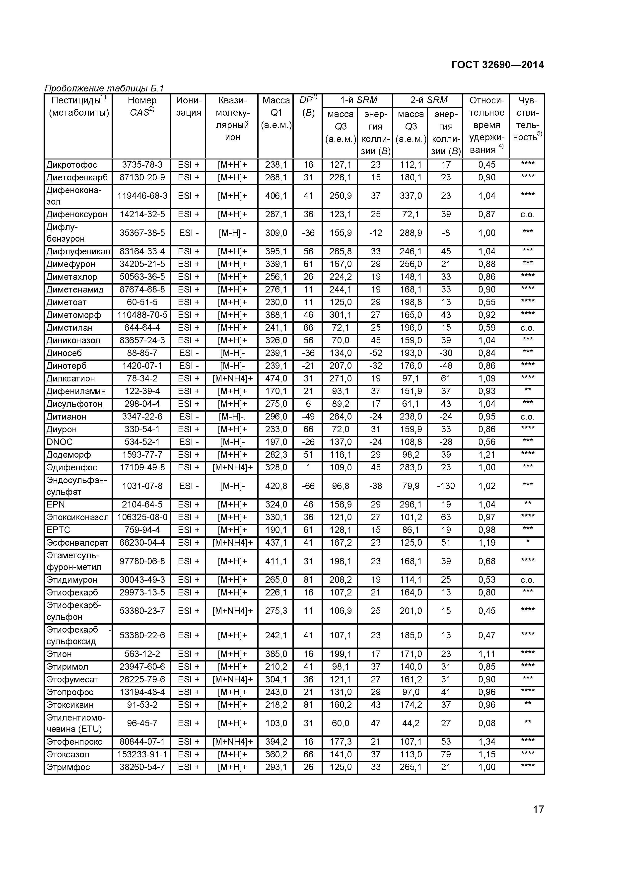 ГОСТ 32690-2014