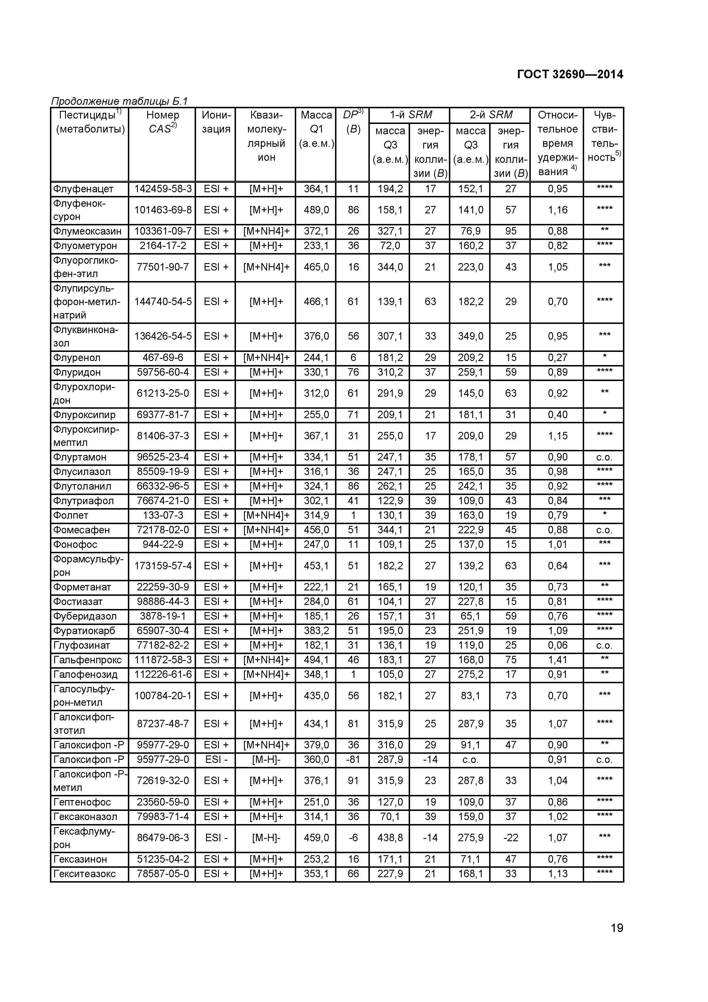 ГОСТ 32690-2014