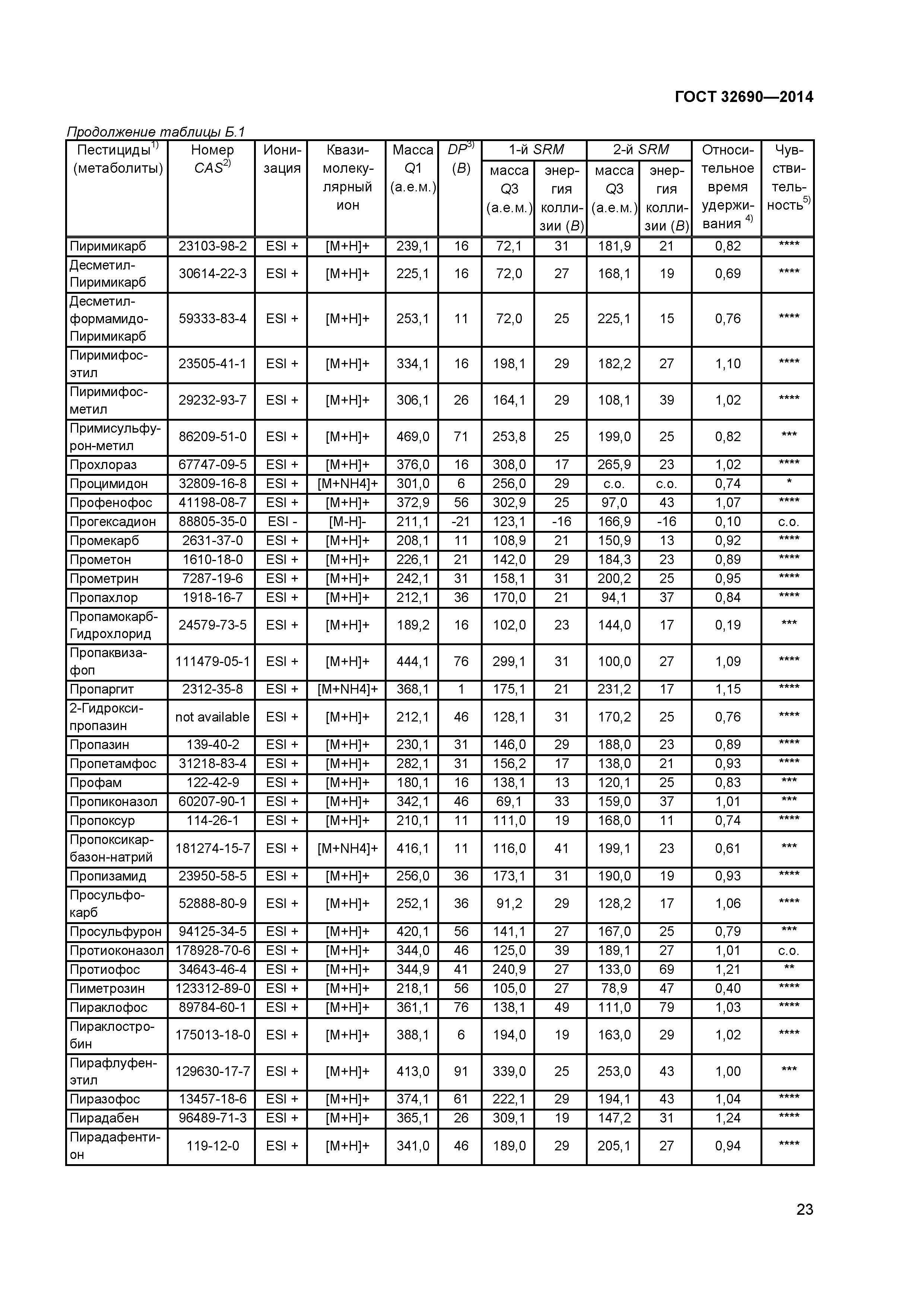 ГОСТ 32690-2014