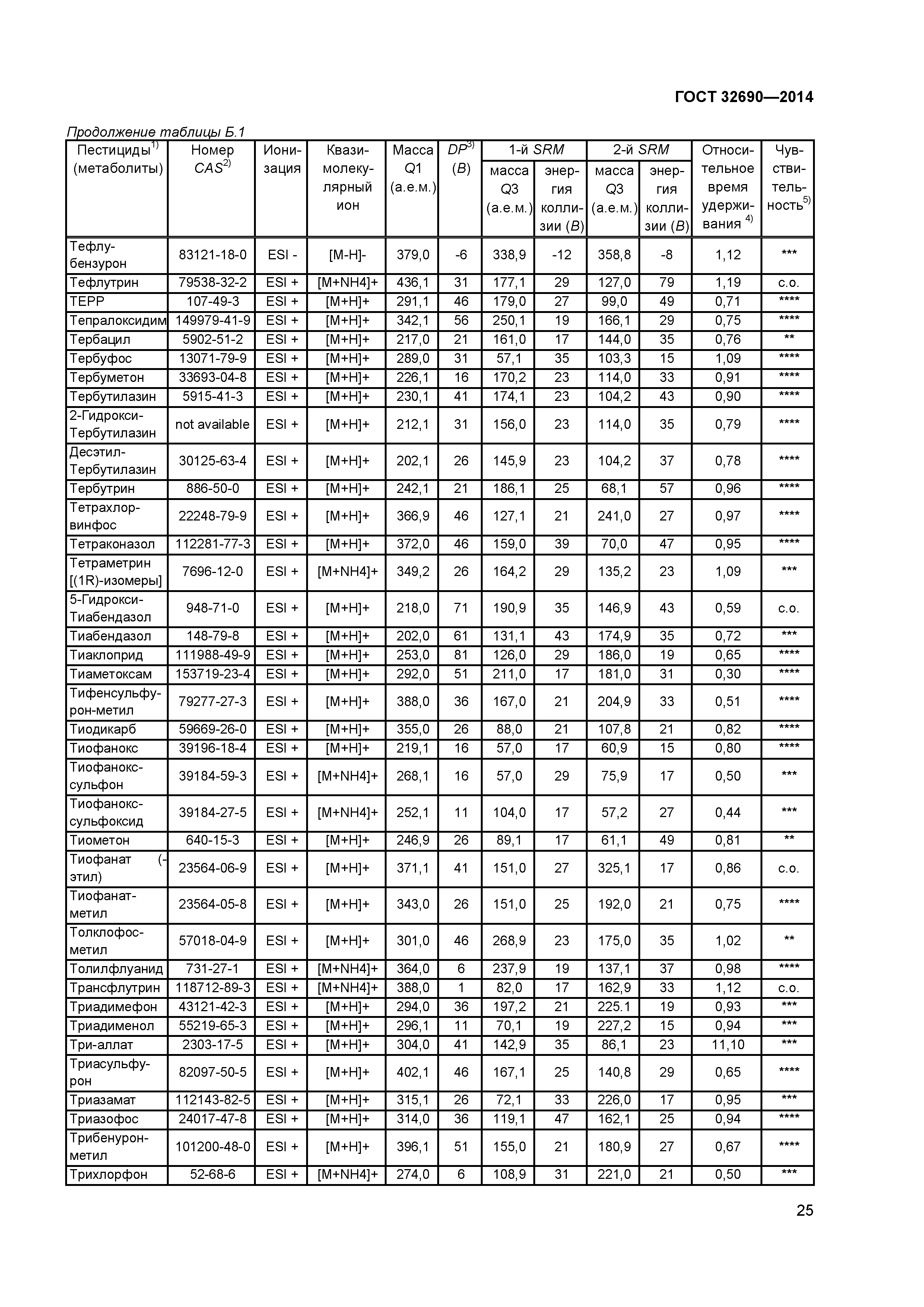 ГОСТ 32690-2014