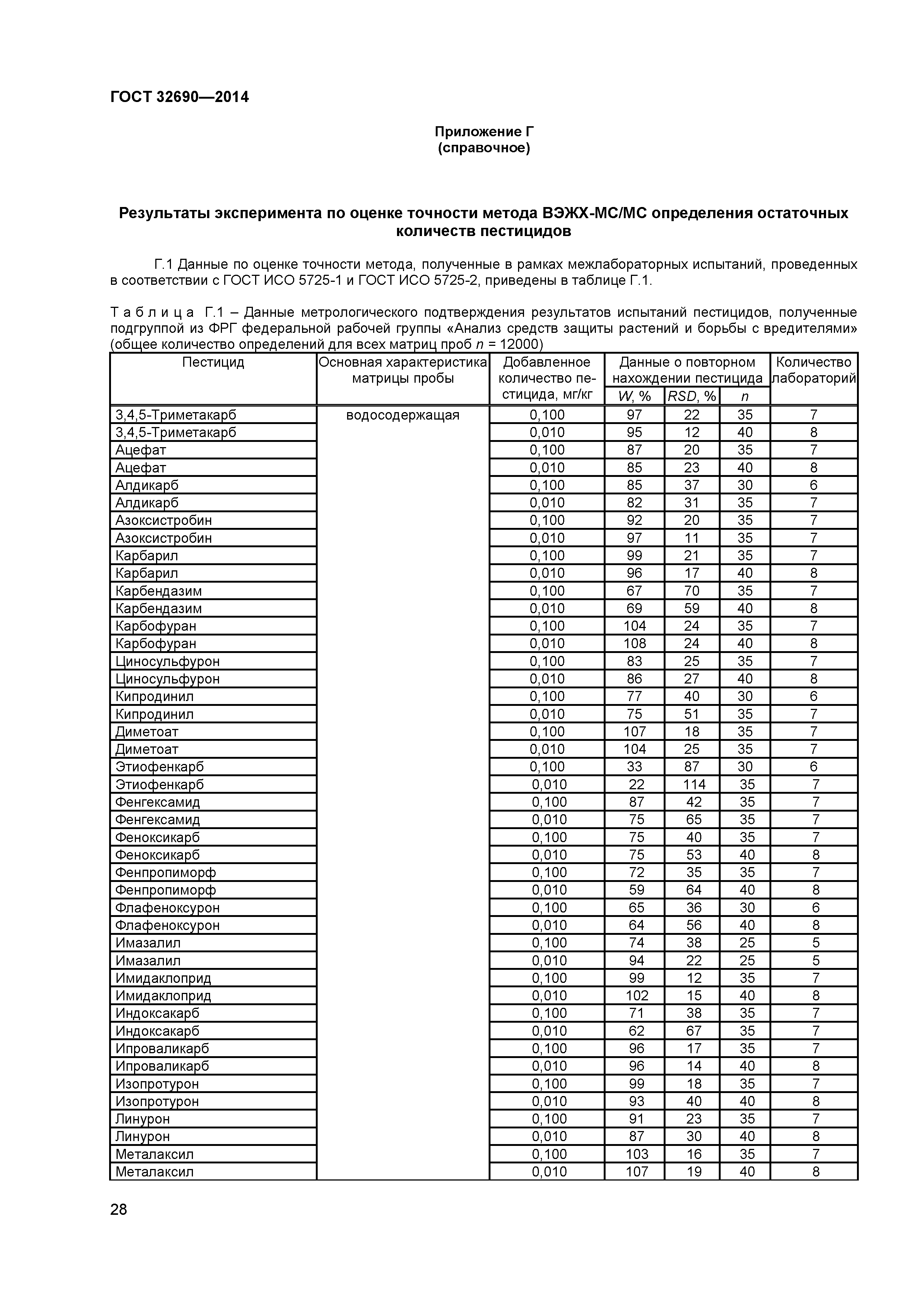 ГОСТ 32690-2014