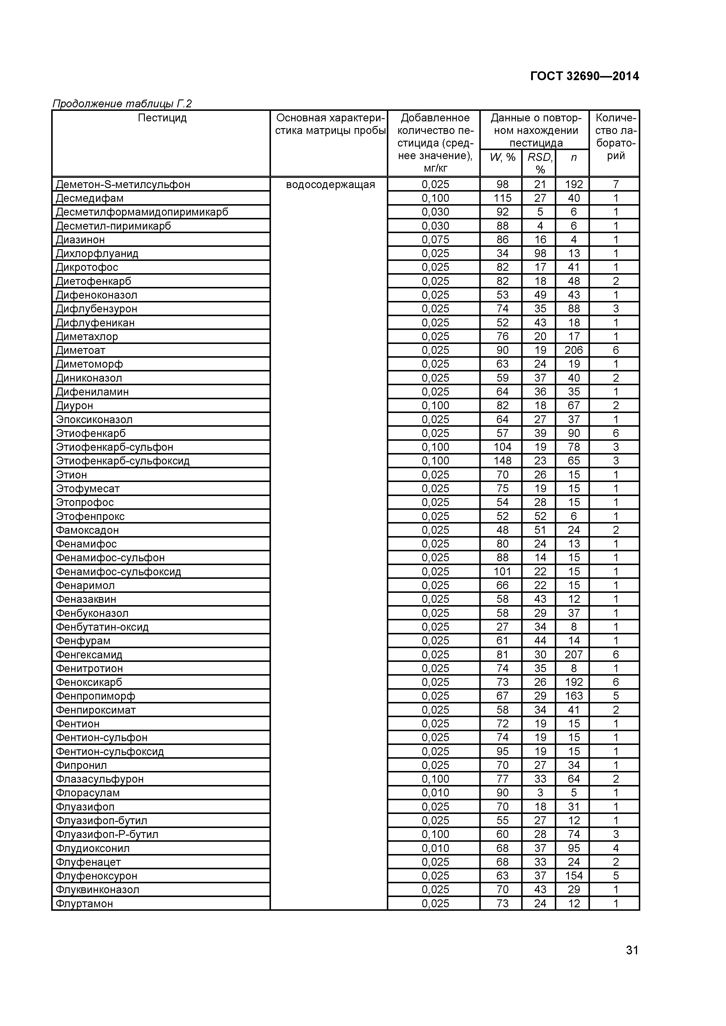 ГОСТ 32690-2014