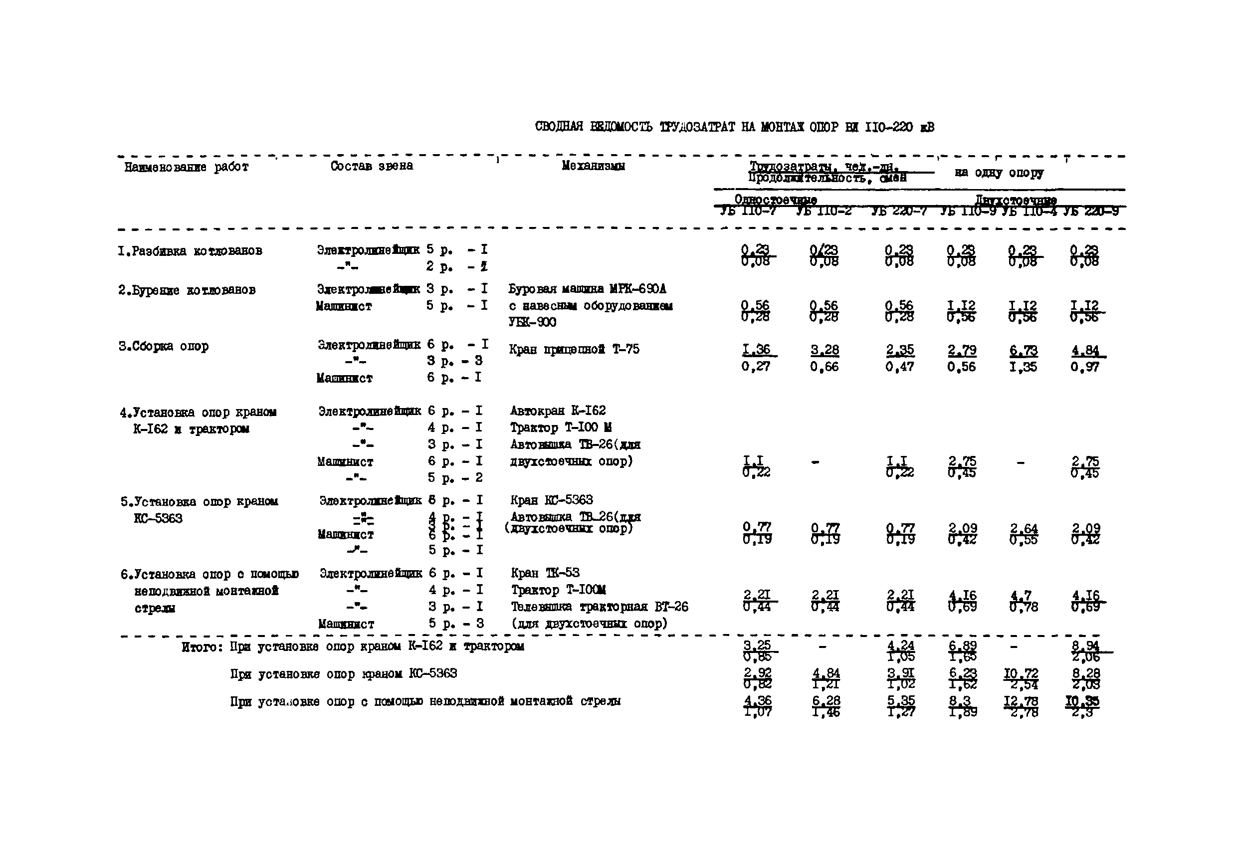 ТТК К-4-22-20