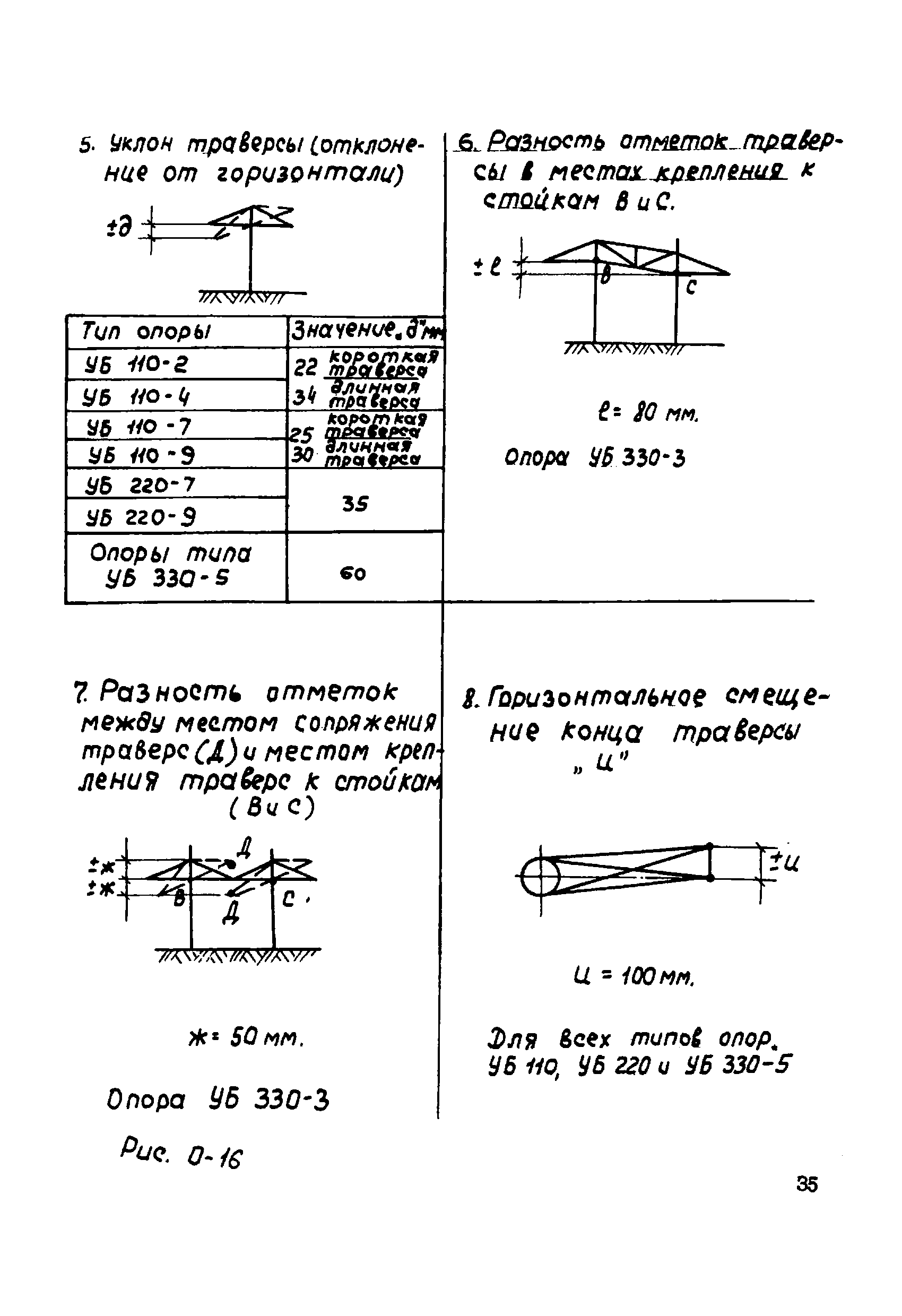 ТТК К-4-22-9