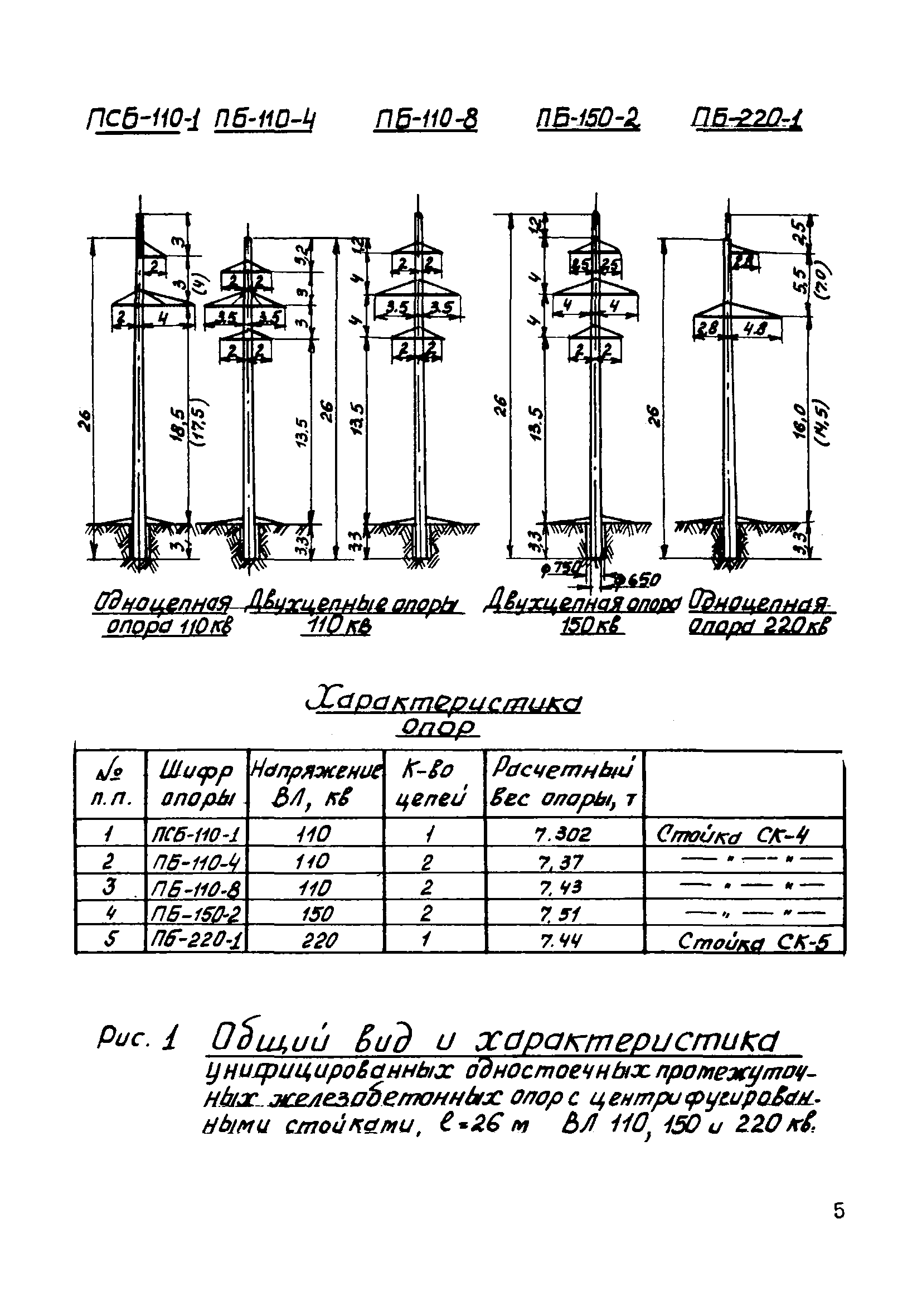 ТТК К-IV-9-1