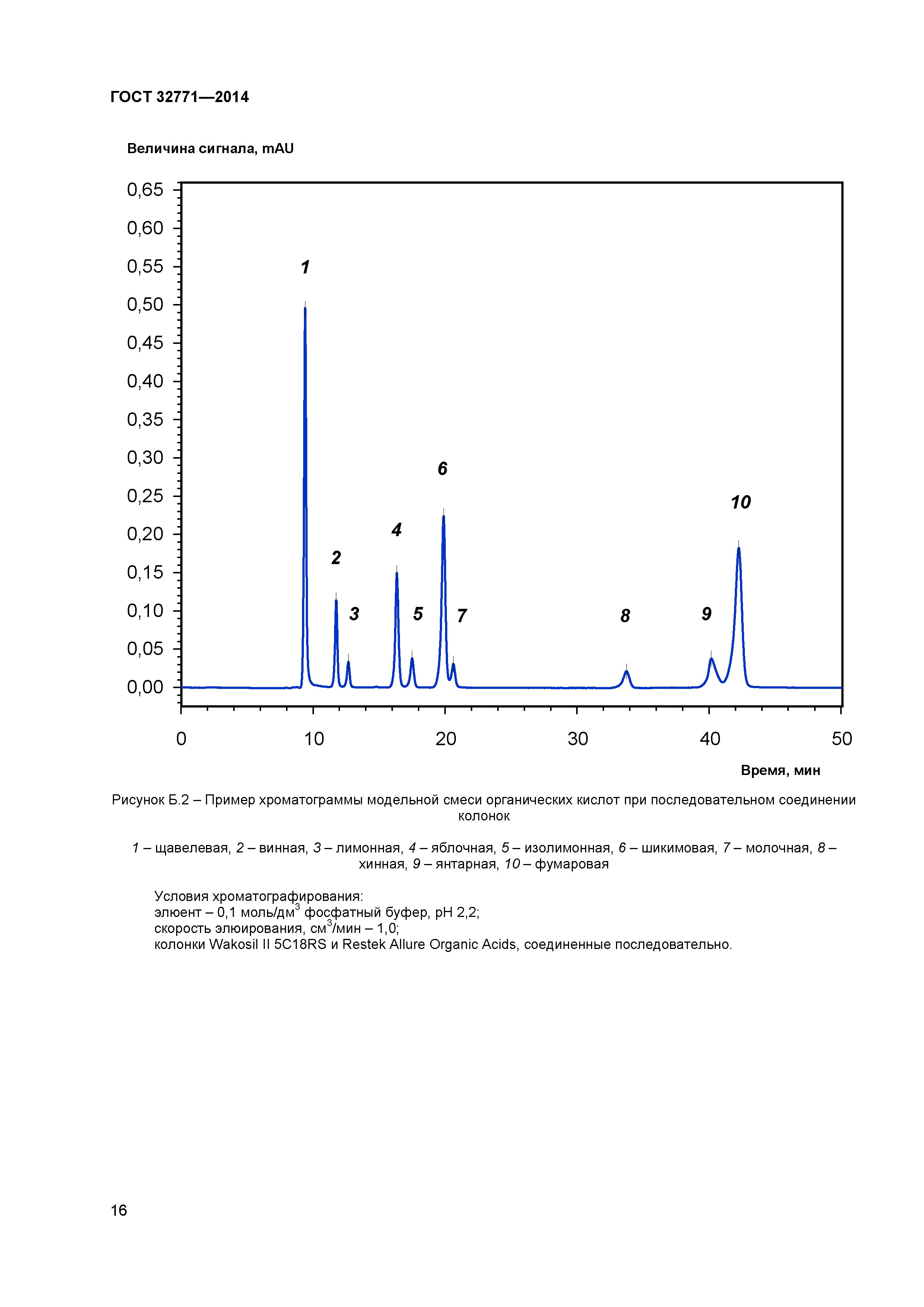 ГОСТ 32771-2014