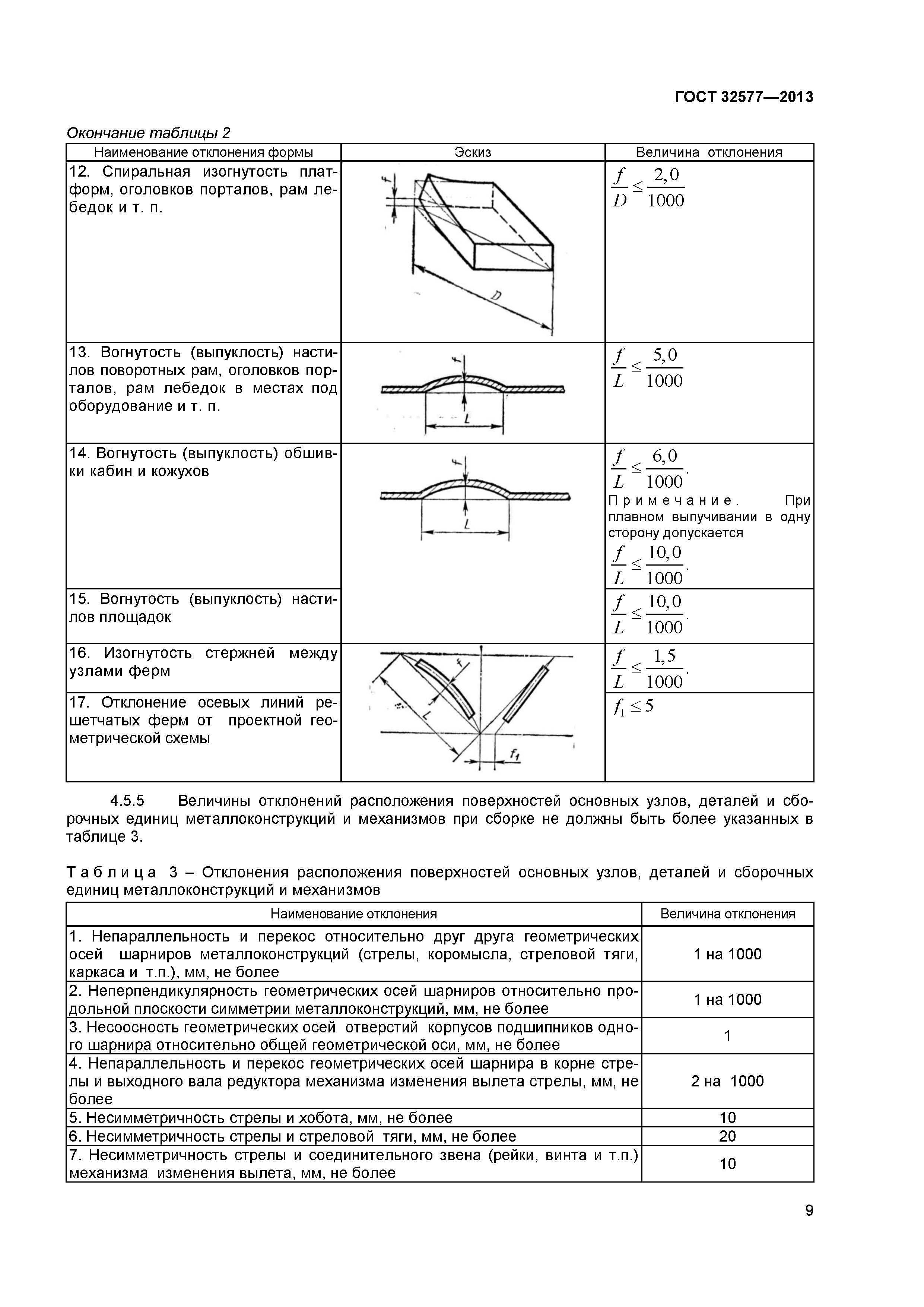 ГОСТ 32577-2013