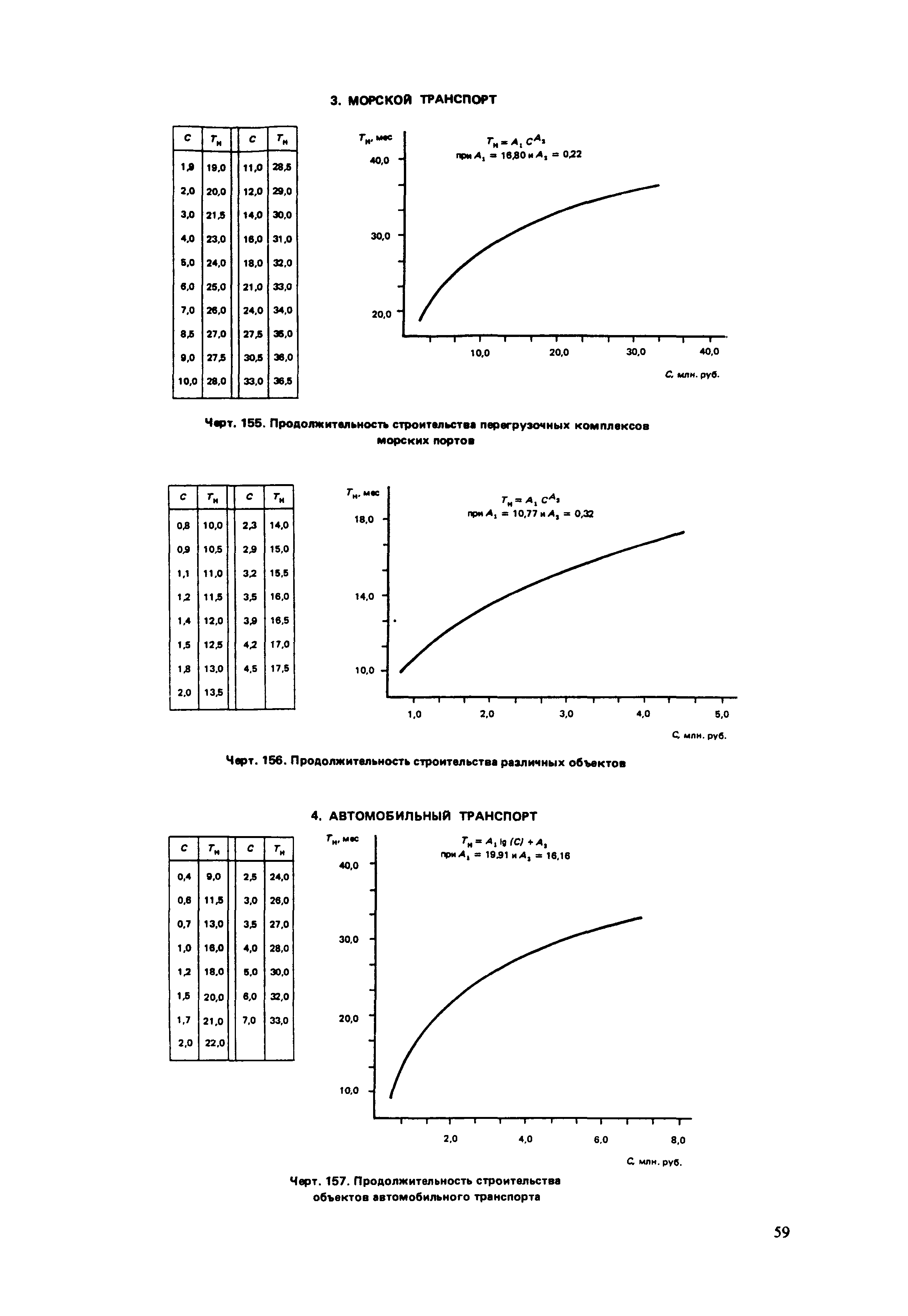 Том 1