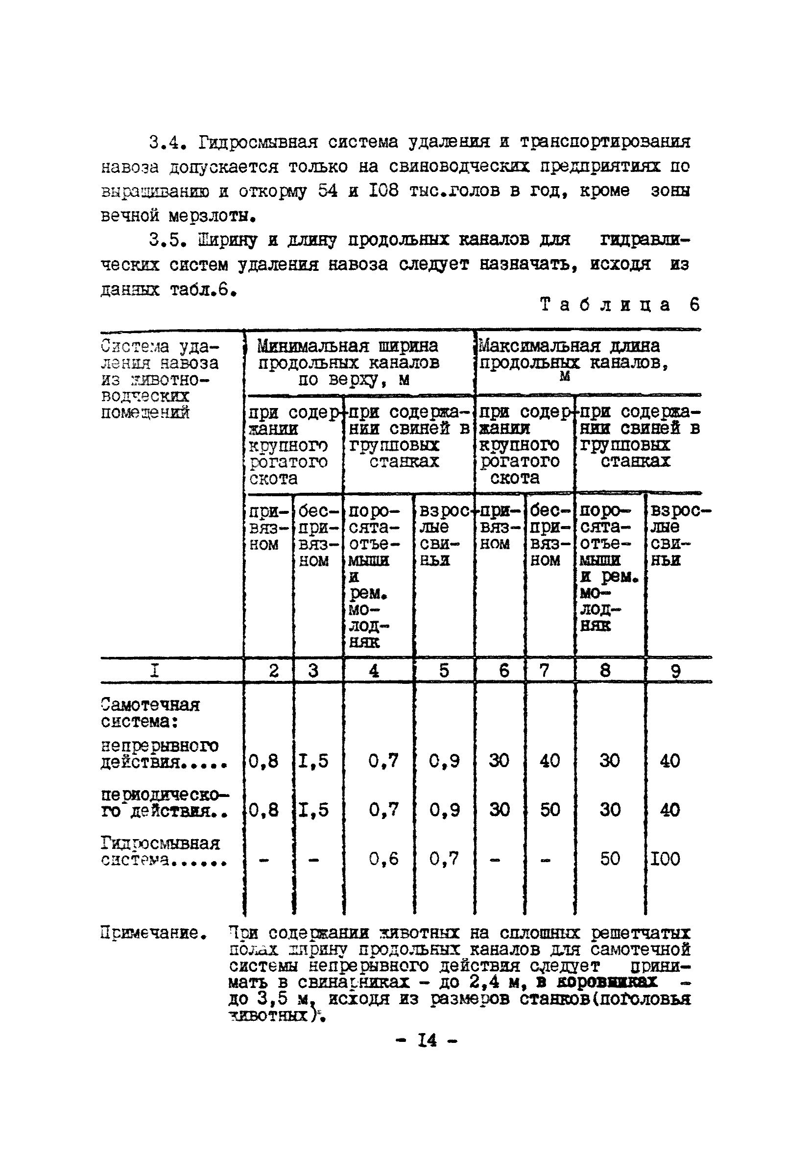 ОНТП 17-86/Госагропром СССР