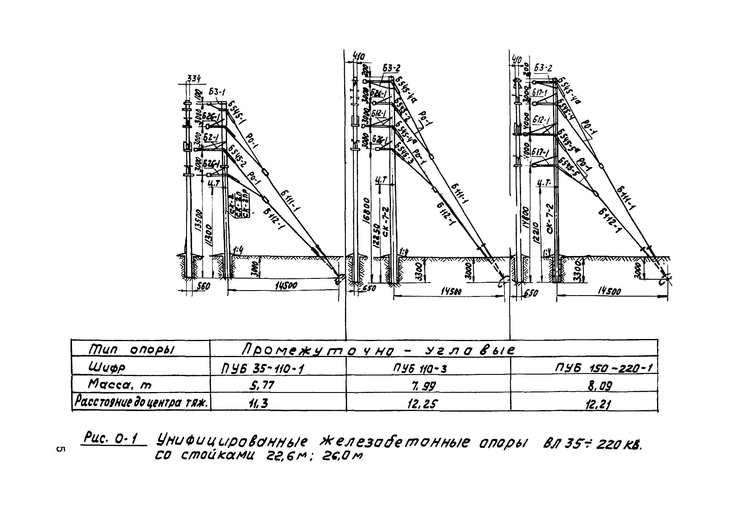 ТТК К-4-16-2