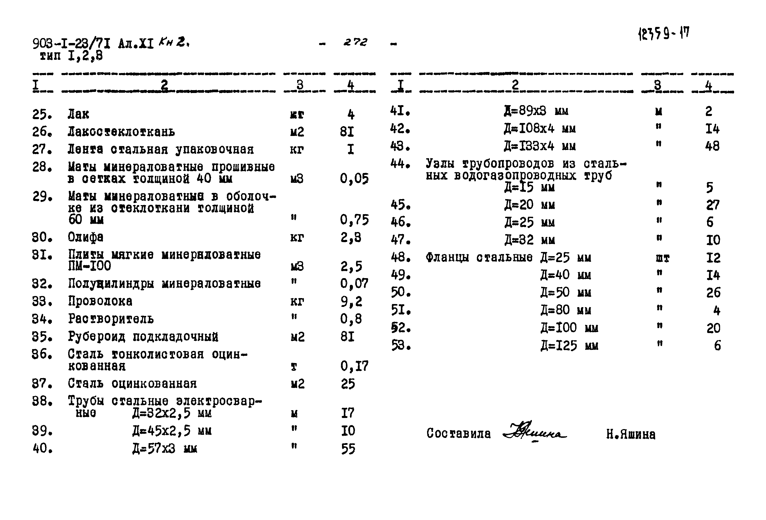 Типовой проект 903-1-23/71